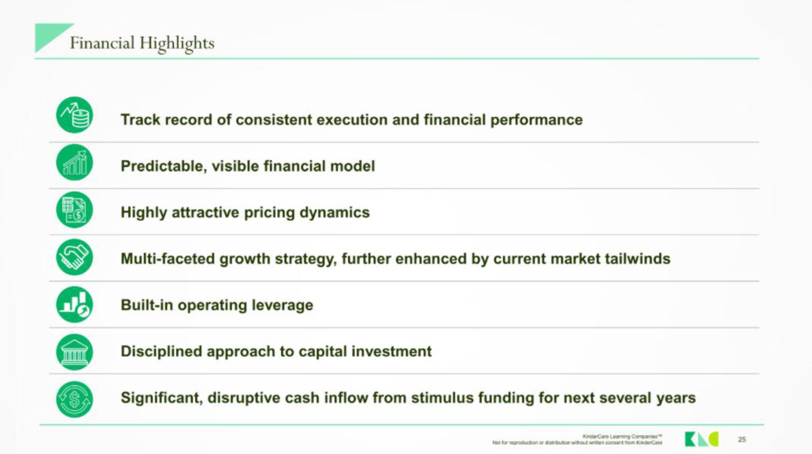 KinderCare IPO Presentation Deck slide image #24