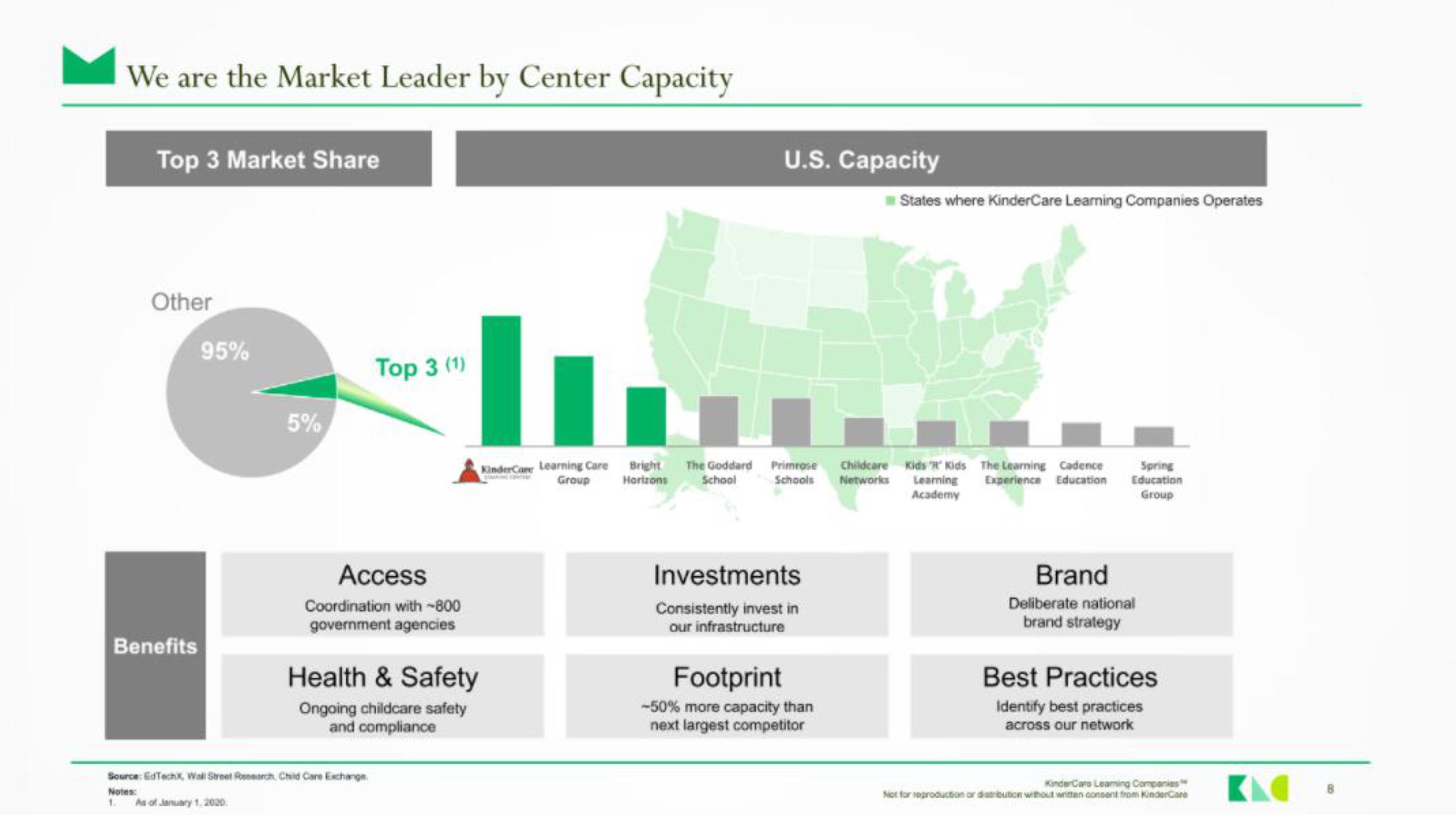 KinderCare IPO Presentation Deck slide image #7