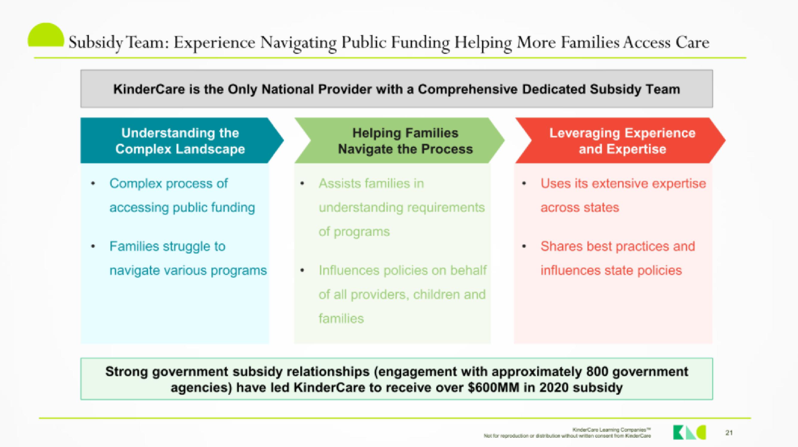 KinderCare IPO Presentation Deck slide image #20