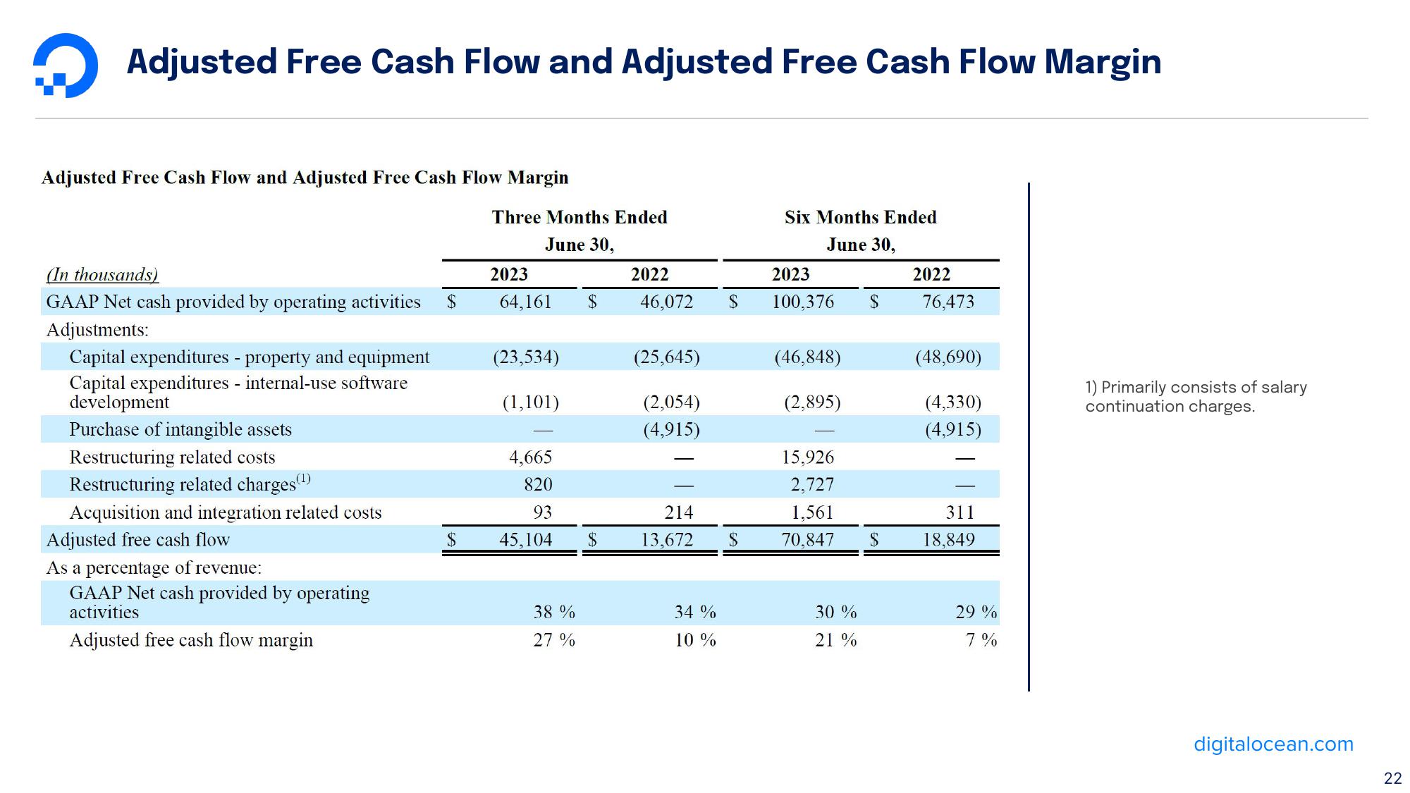 DigitalOcean Results Presentation Deck slide image #22