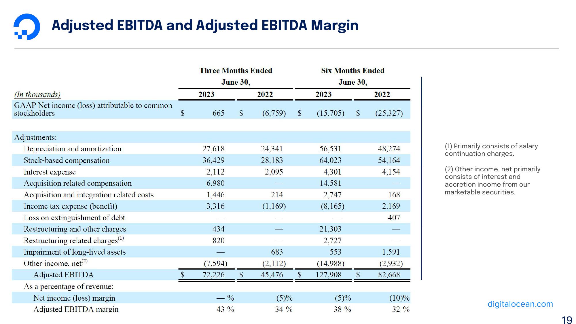 DigitalOcean Results Presentation Deck slide image #19