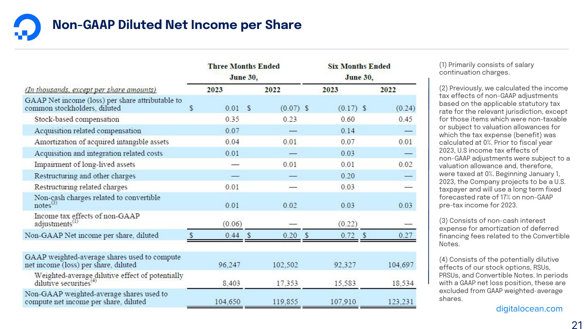 DigitalOcean Results Presentation Deck slide image #21