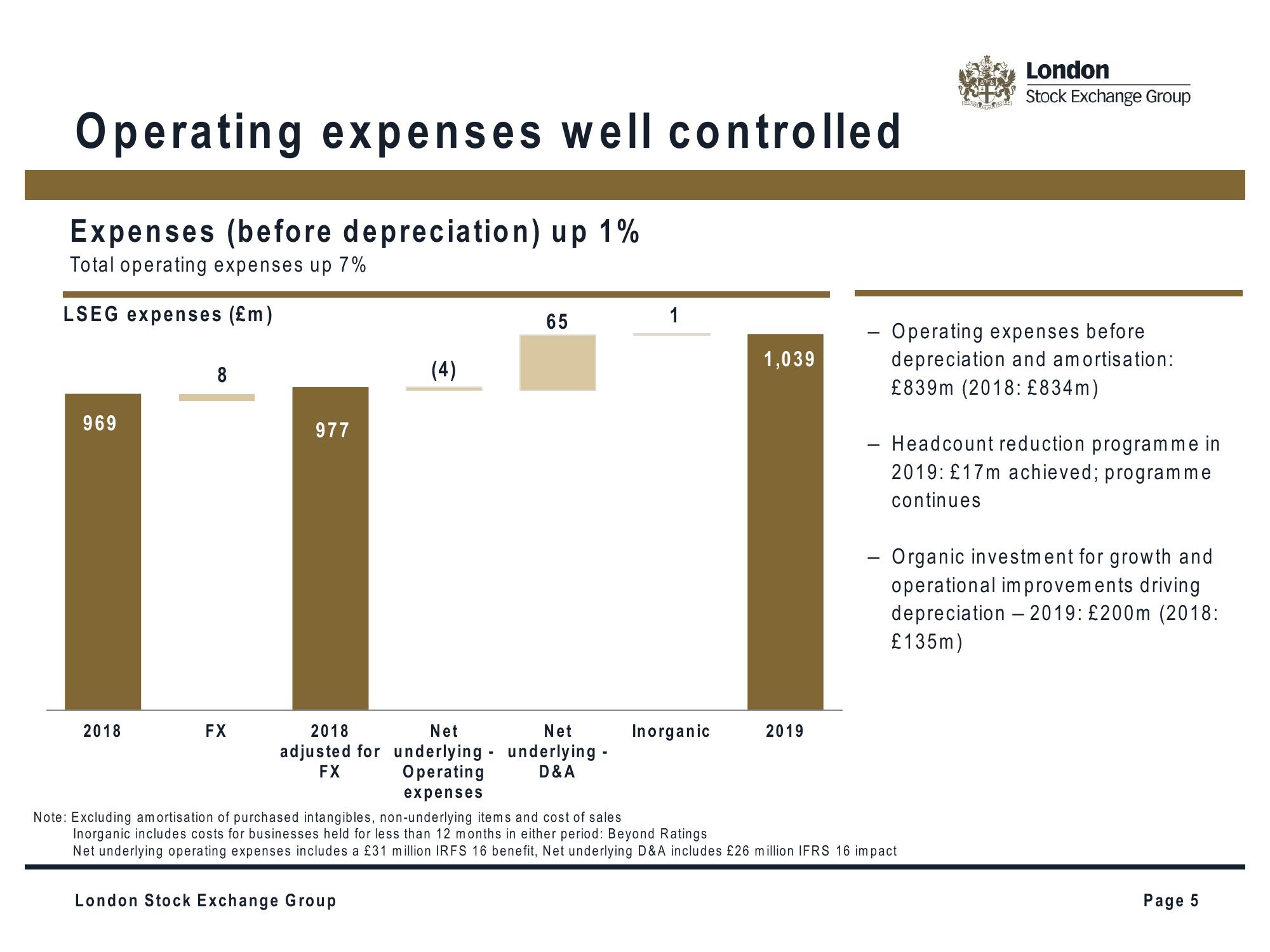 LSE Investor Presentation Deck slide image #5