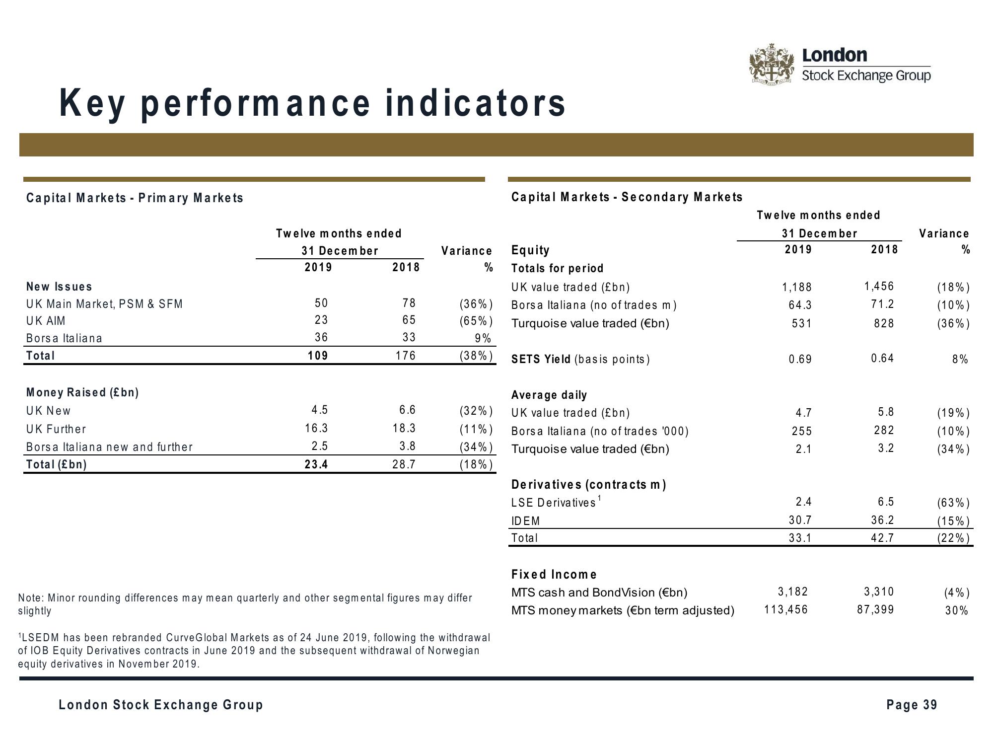 LSE Investor Presentation Deck slide image #39