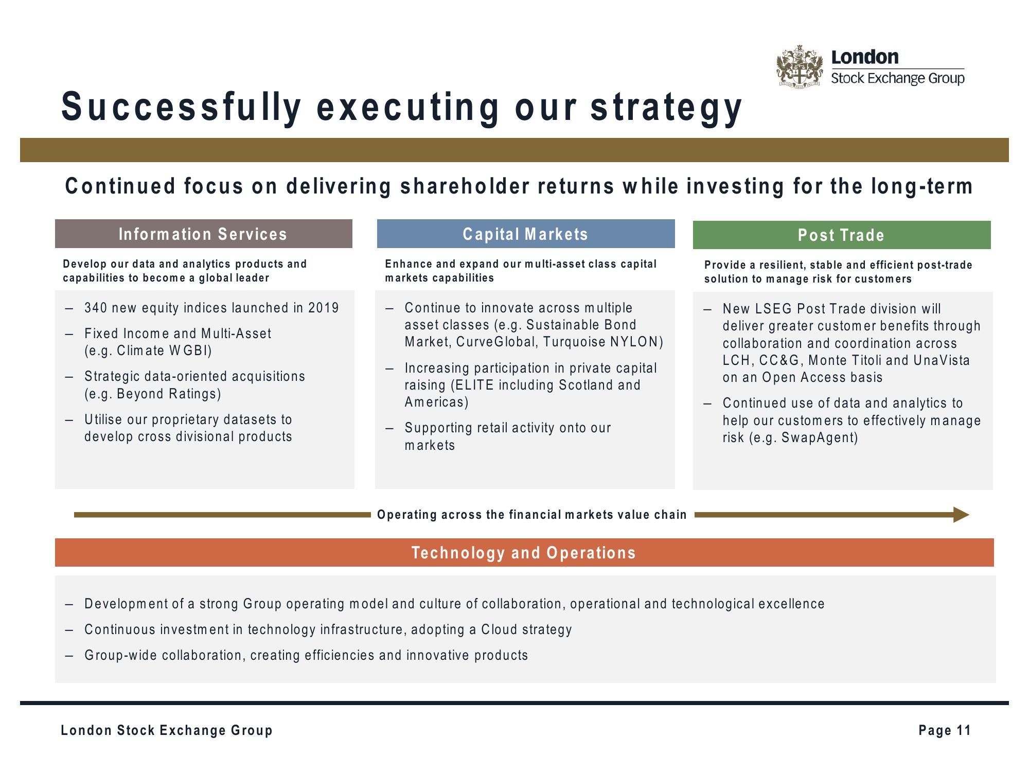 LSE Investor Presentation Deck slide image #11