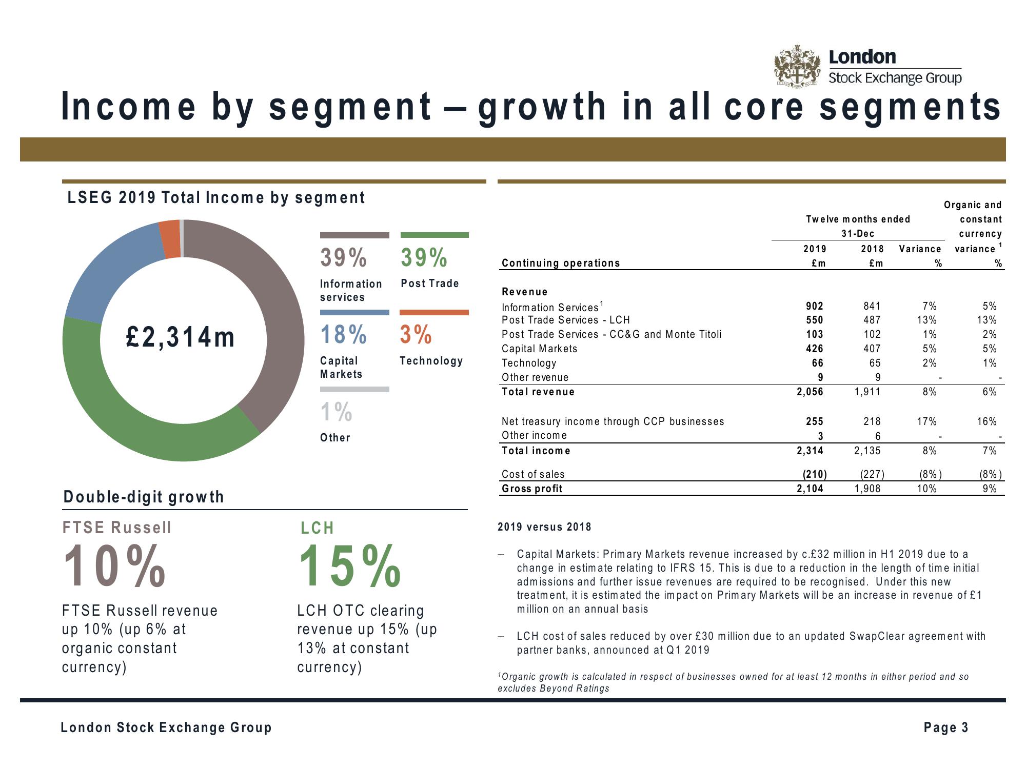 LSE Investor Presentation Deck slide image #3