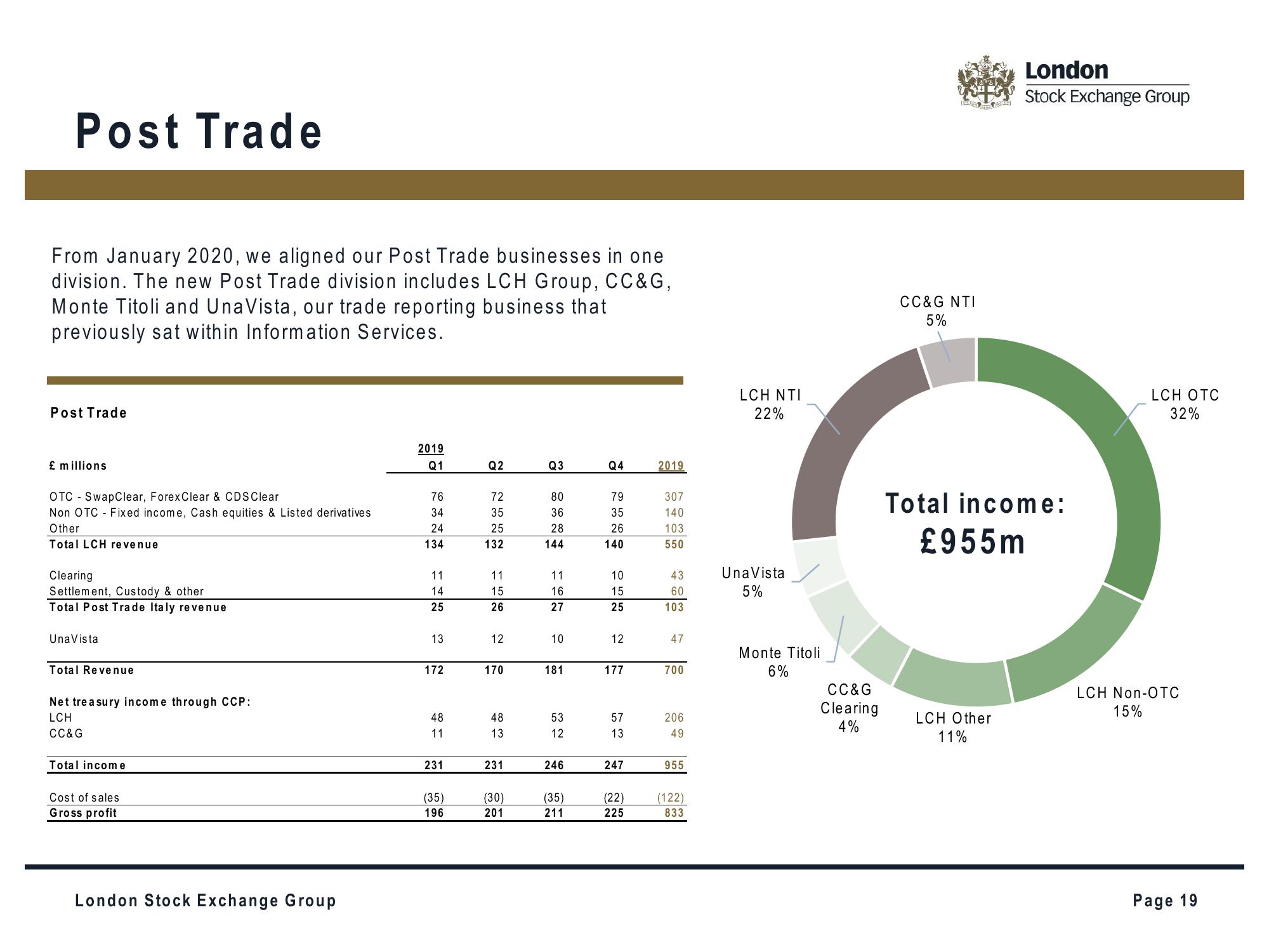 LSE Investor Presentation Deck slide image #19