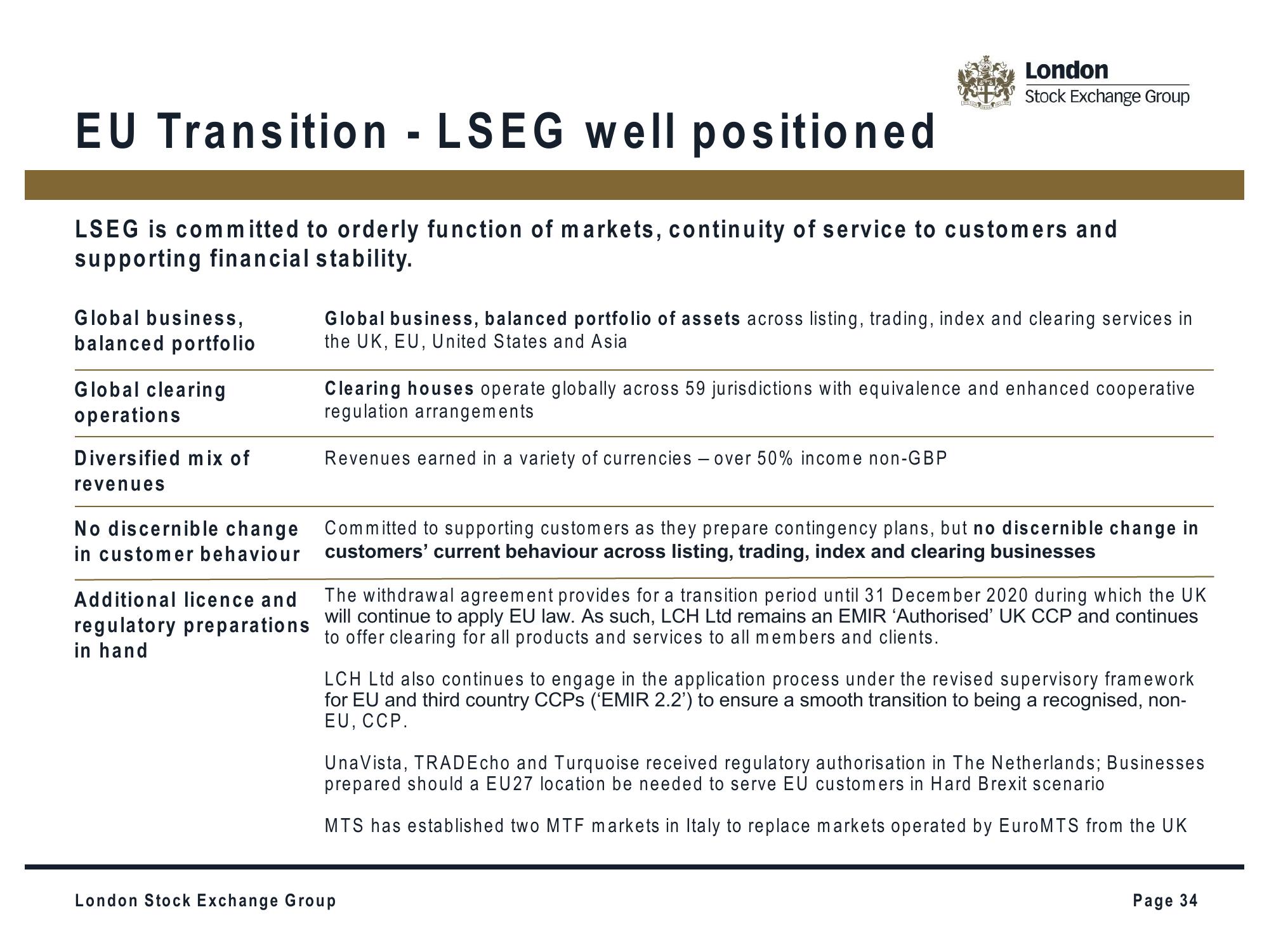 LSE Investor Presentation Deck slide image #34