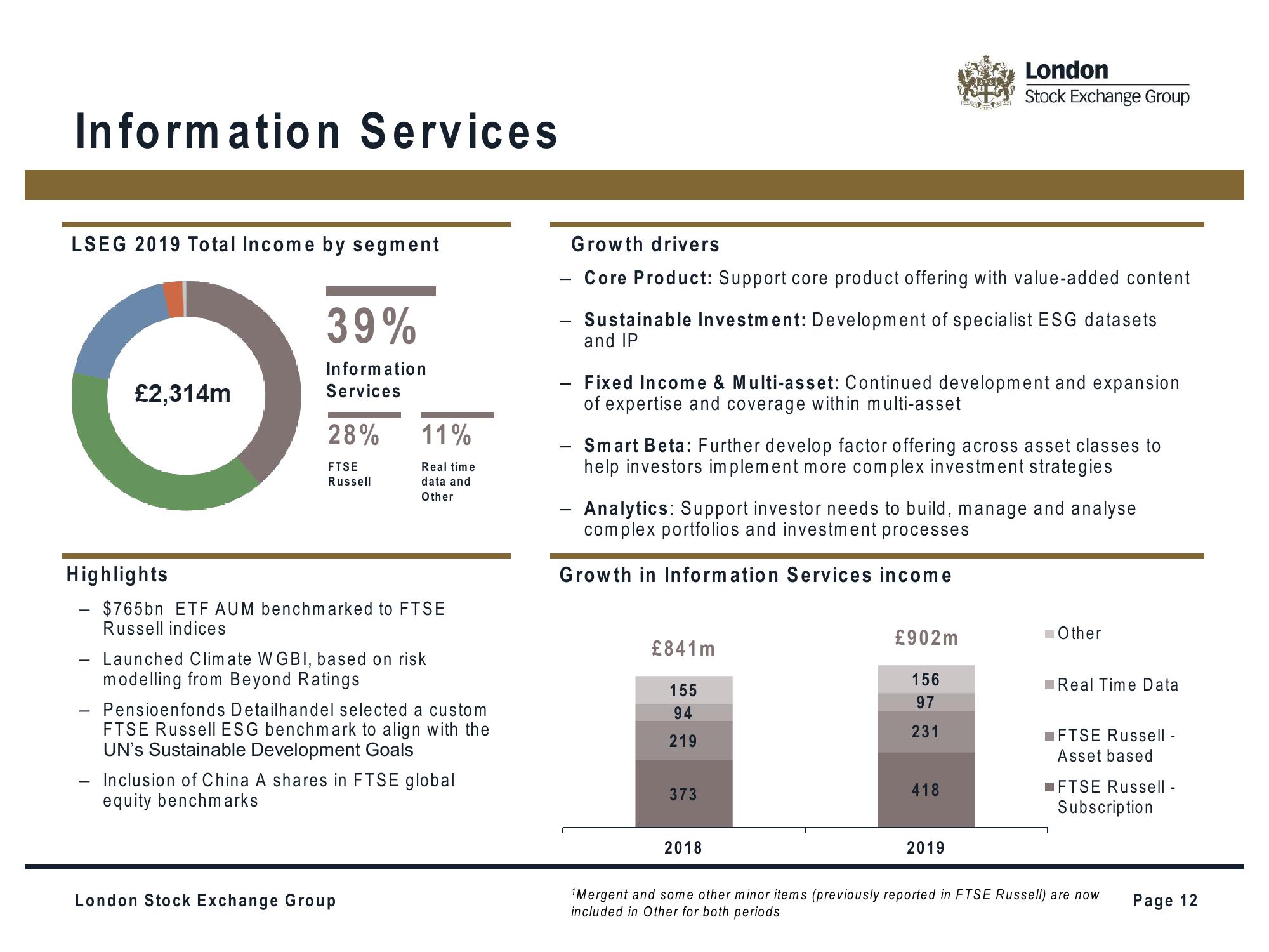 LSE Investor Presentation Deck slide image #12