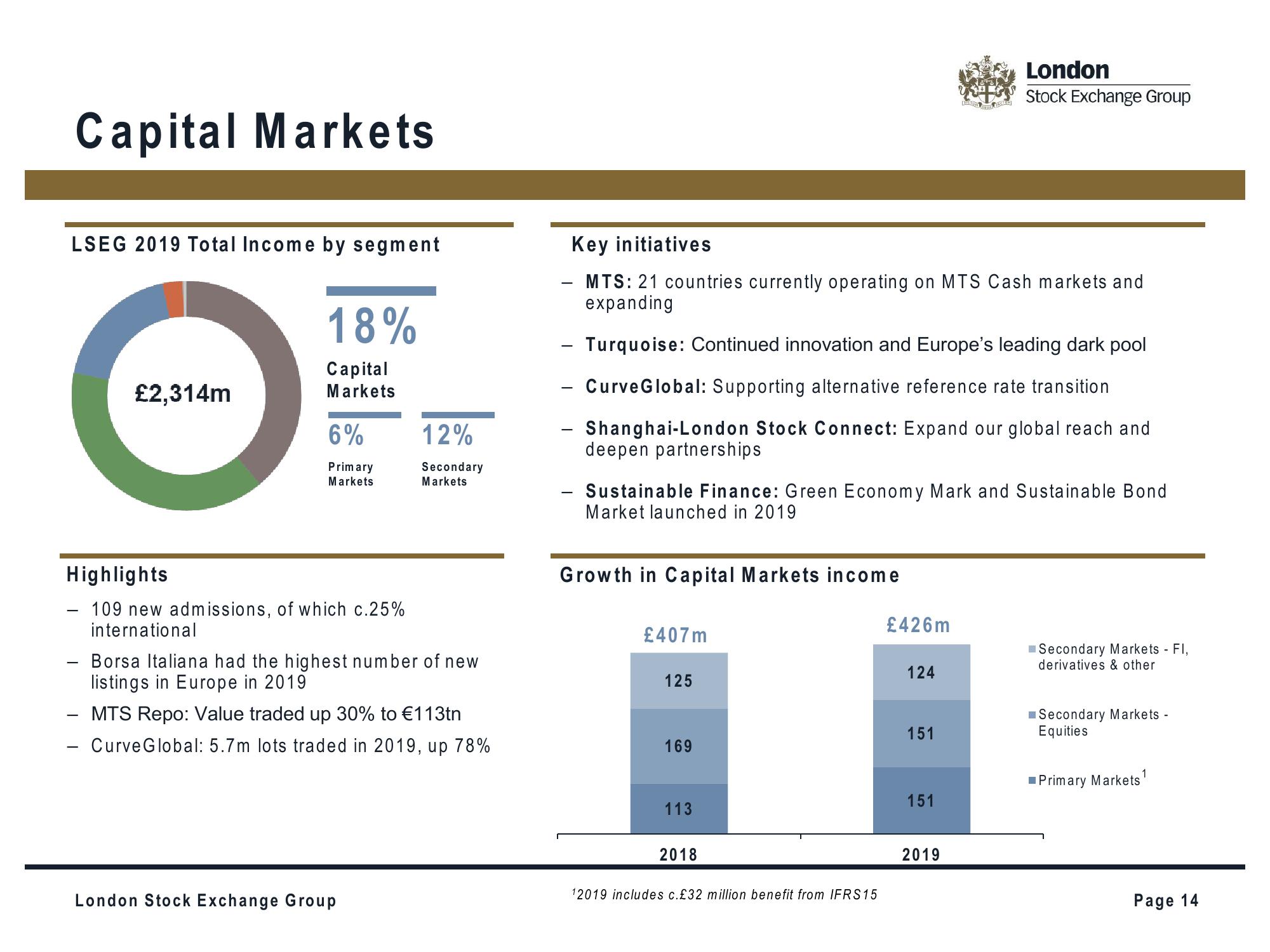 LSE Investor Presentation Deck slide image #14