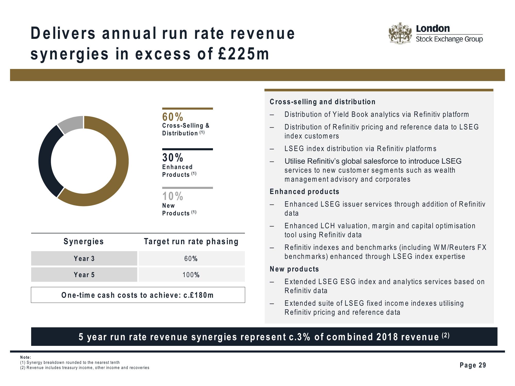 LSE Investor Presentation Deck slide image #29