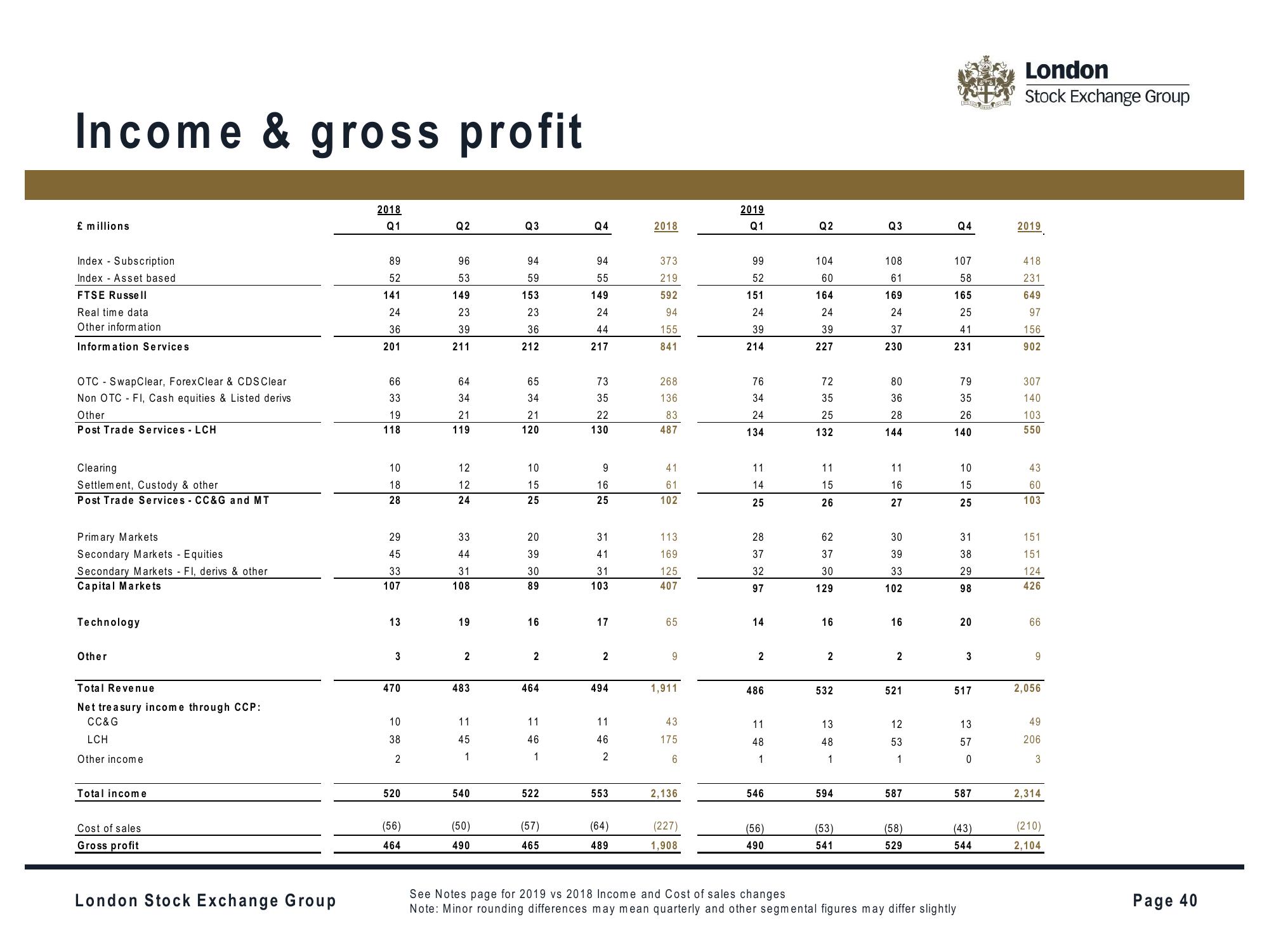 LSE Investor Presentation Deck slide image #40