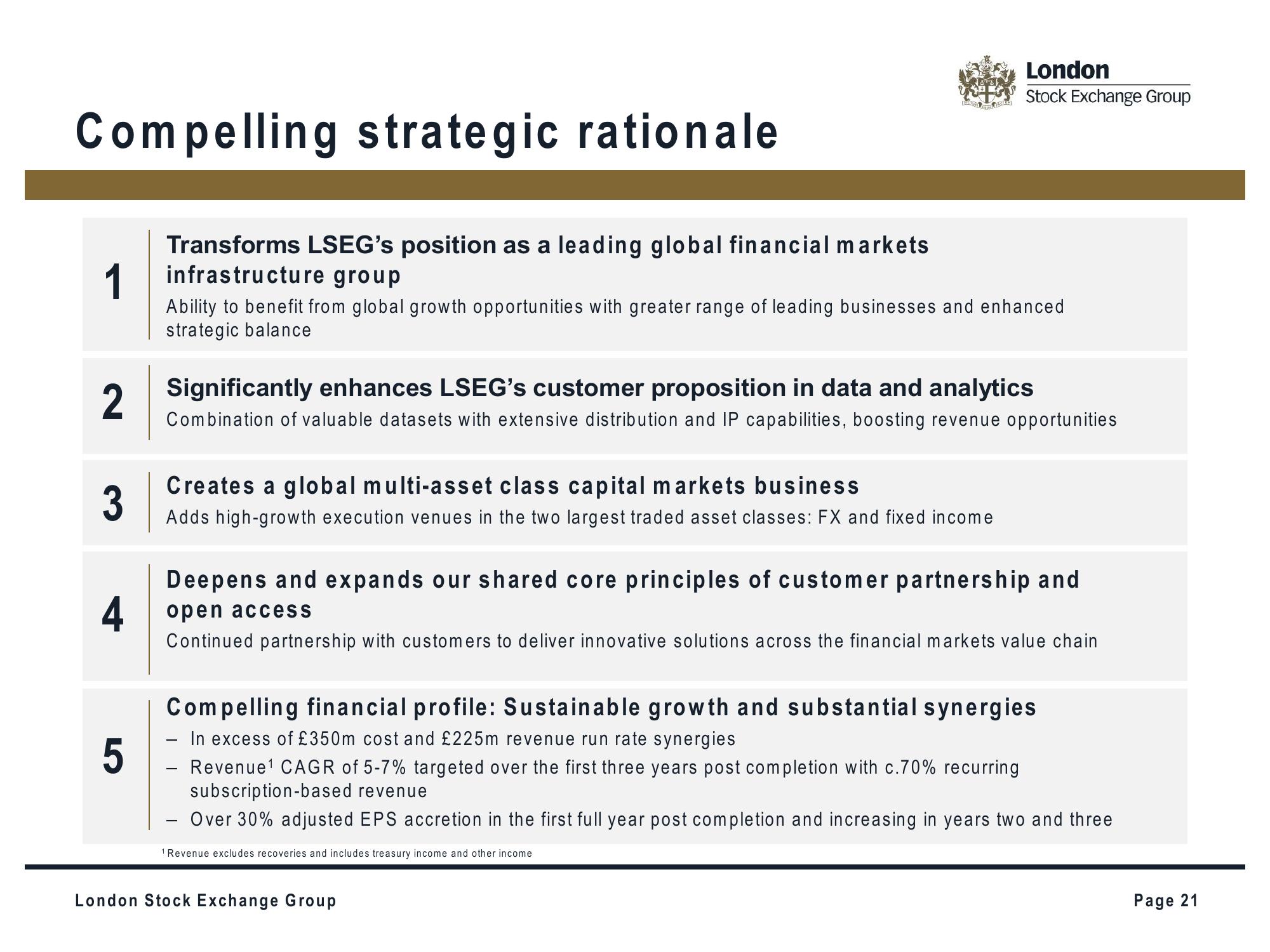 LSE Investor Presentation Deck slide image #21