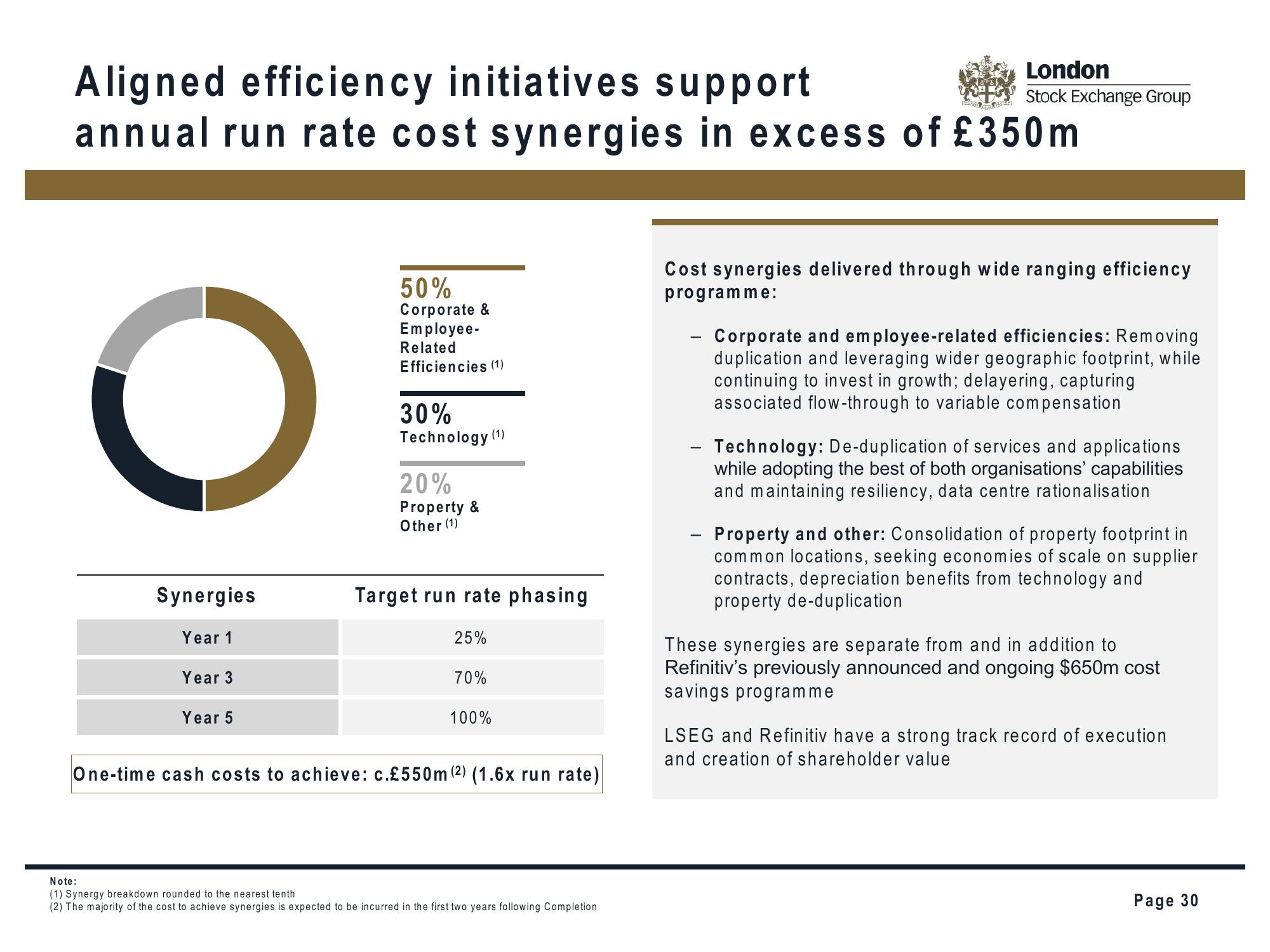 LSE Investor Presentation Deck slide image #30