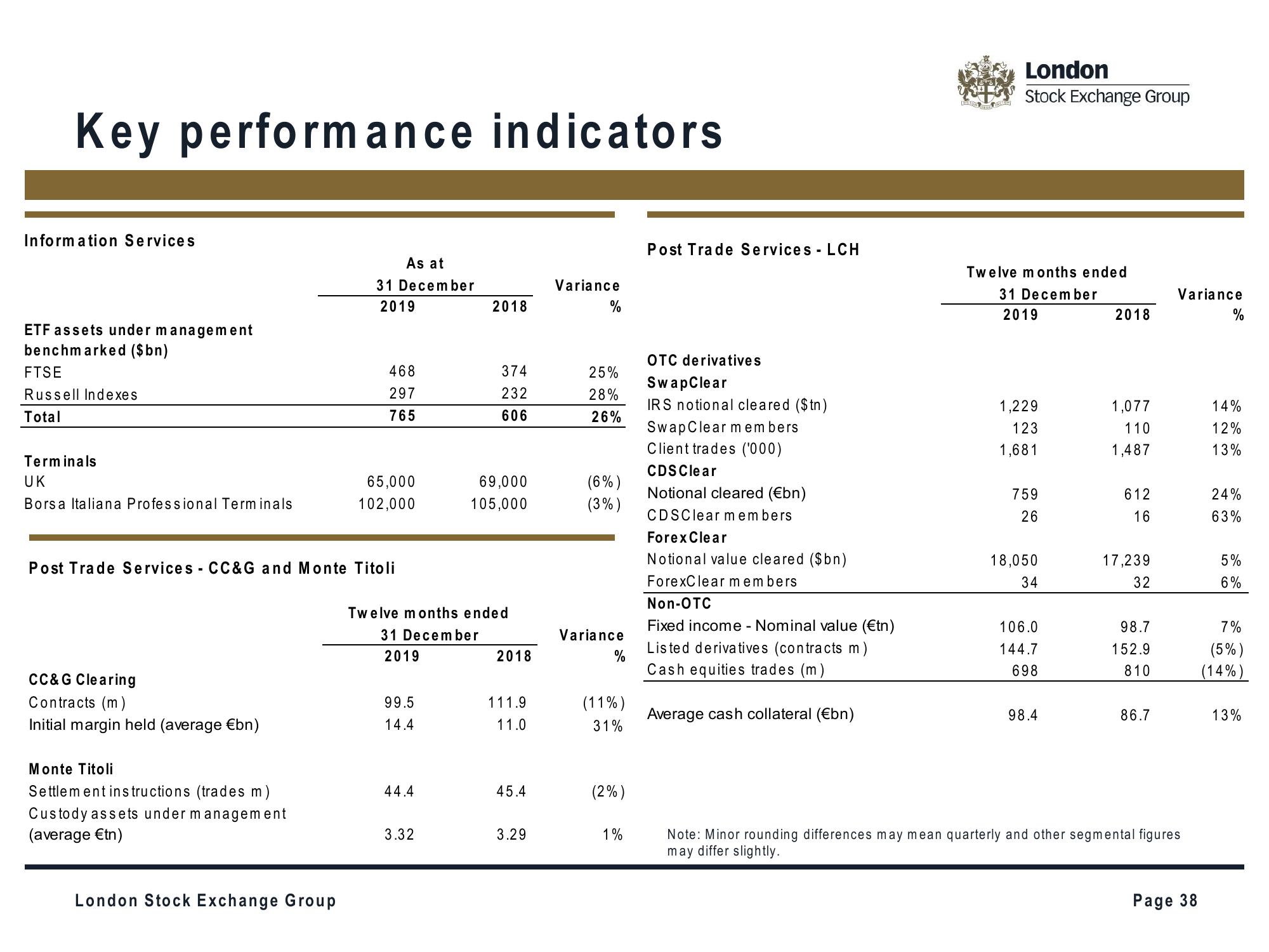 LSE Investor Presentation Deck slide image #38