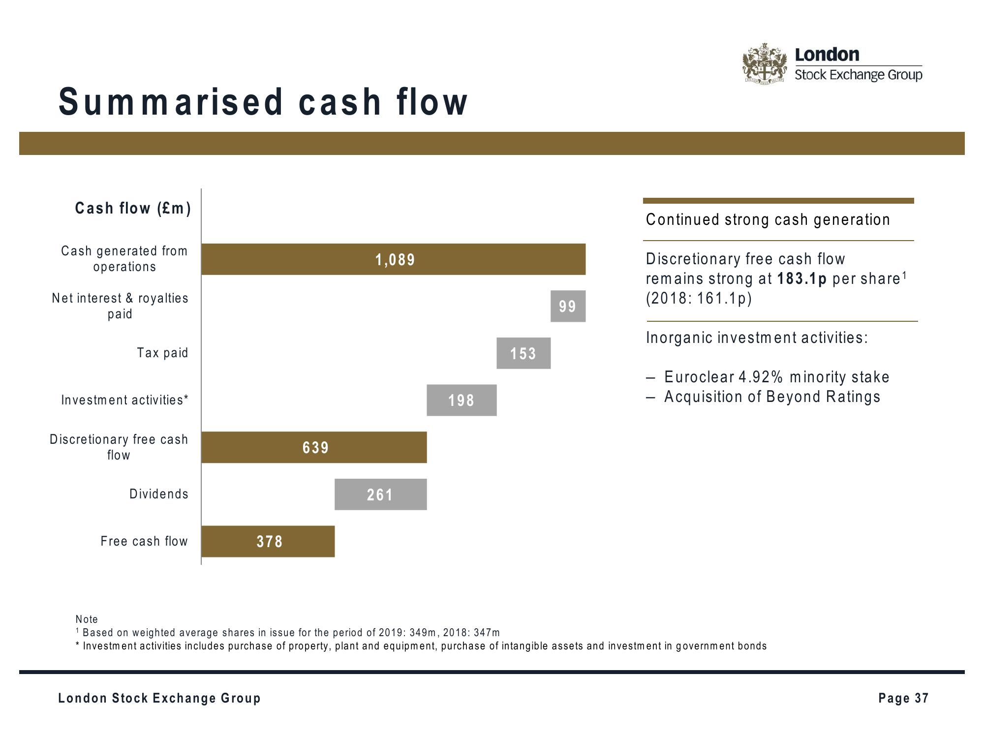 LSE Investor Presentation Deck slide image #37