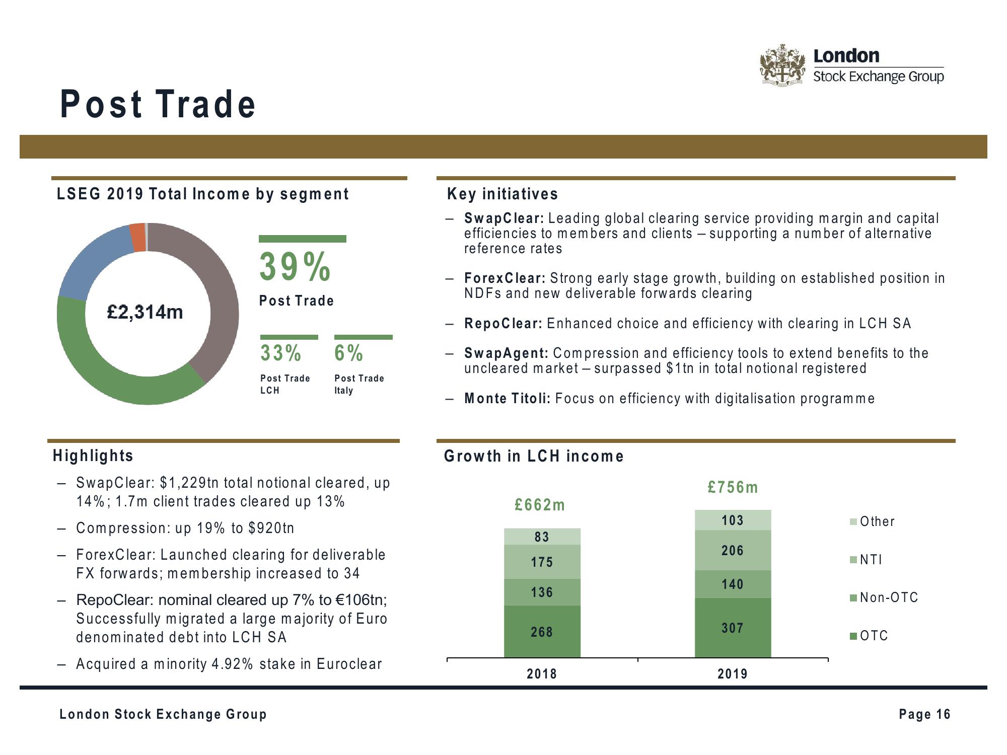 LSE Investor Presentation Deck slide image #16