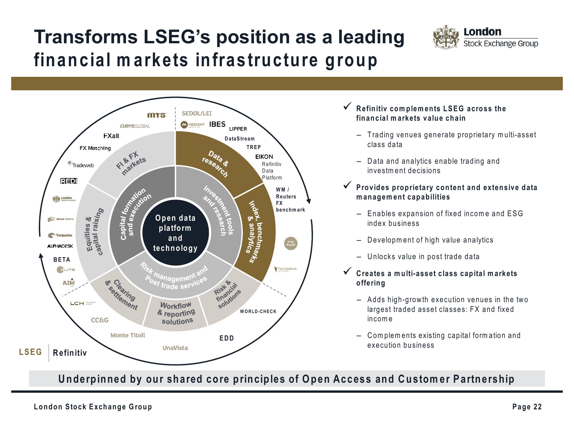 LSE Investor Presentation Deck slide image #22