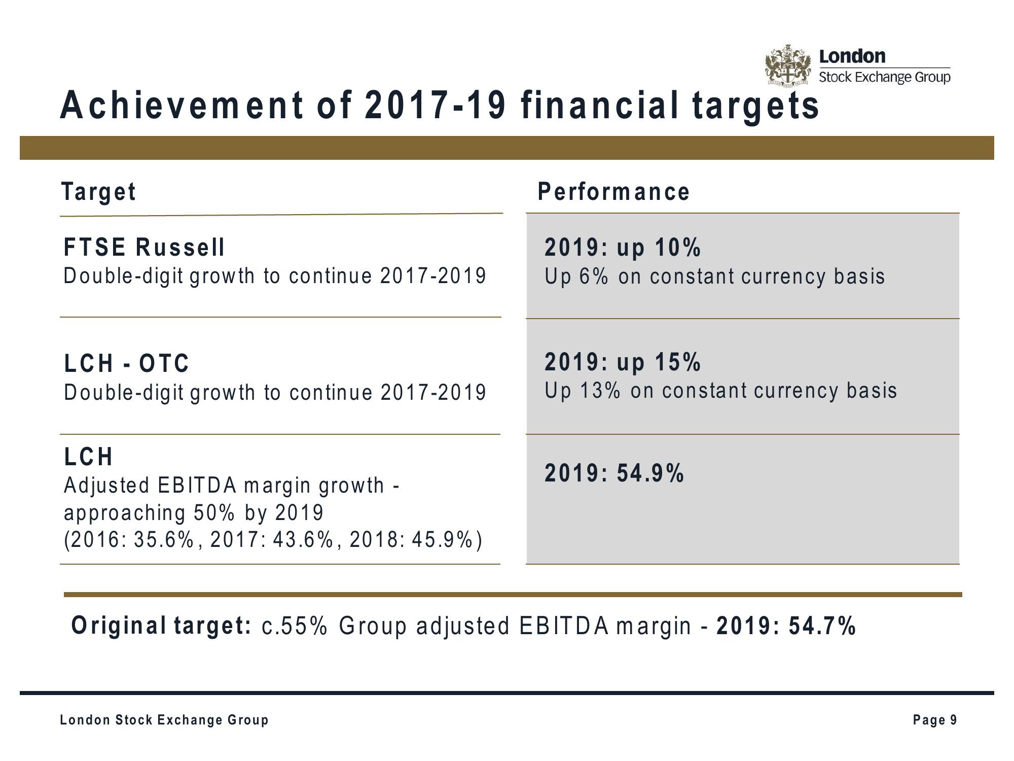 LSE Investor Presentation Deck slide image #9