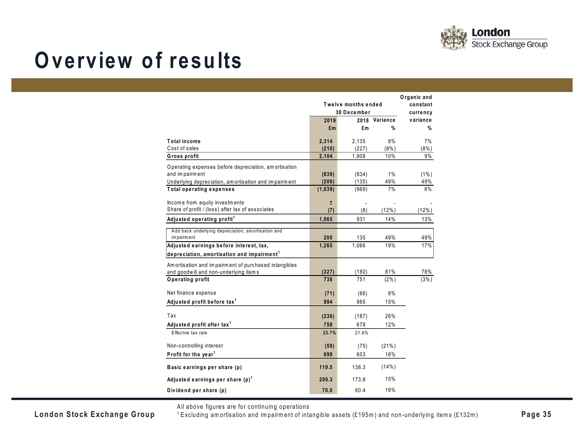 LSE Investor Presentation Deck slide image #35