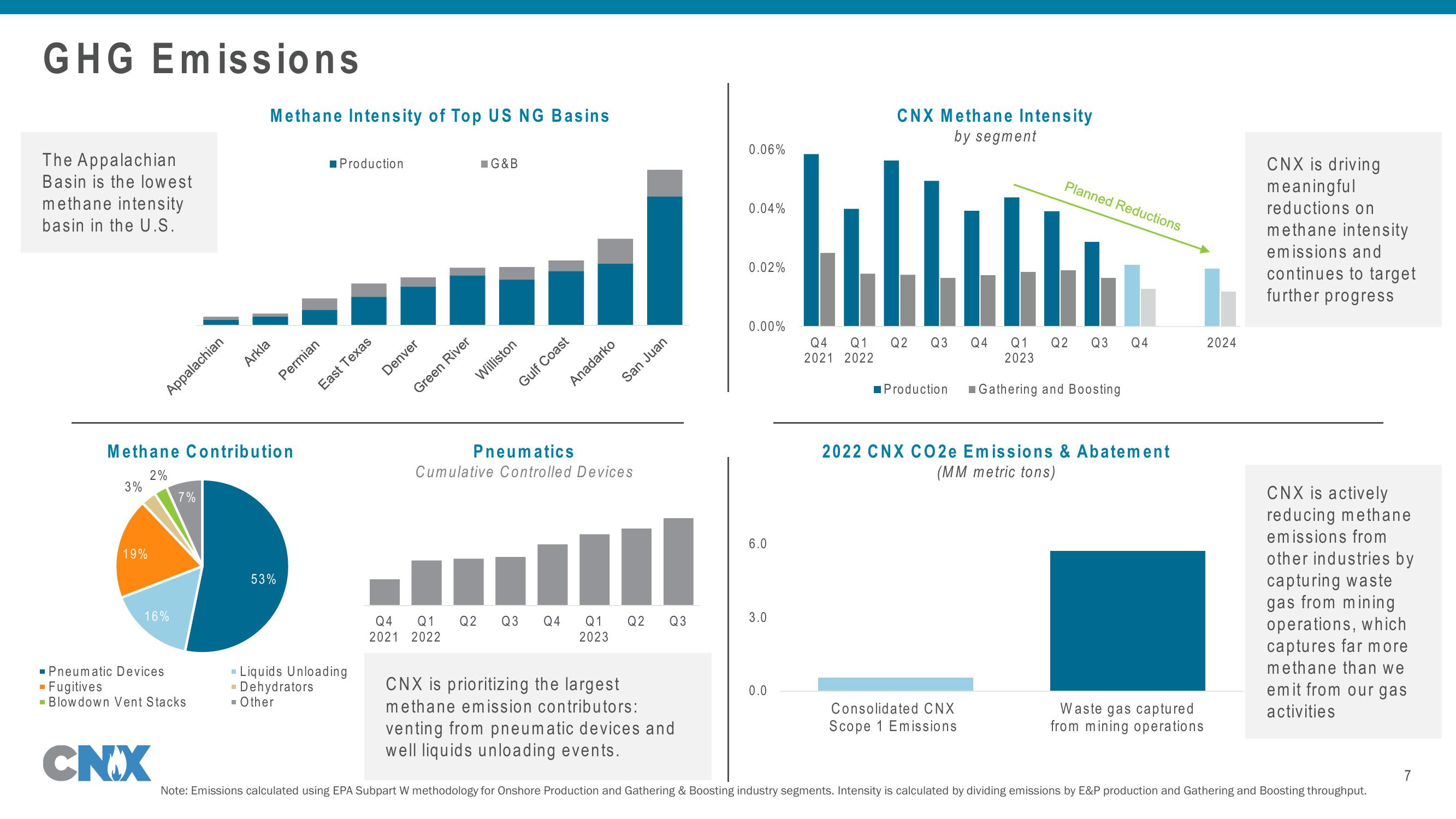 CNX Q3 2023 Update slide image #7