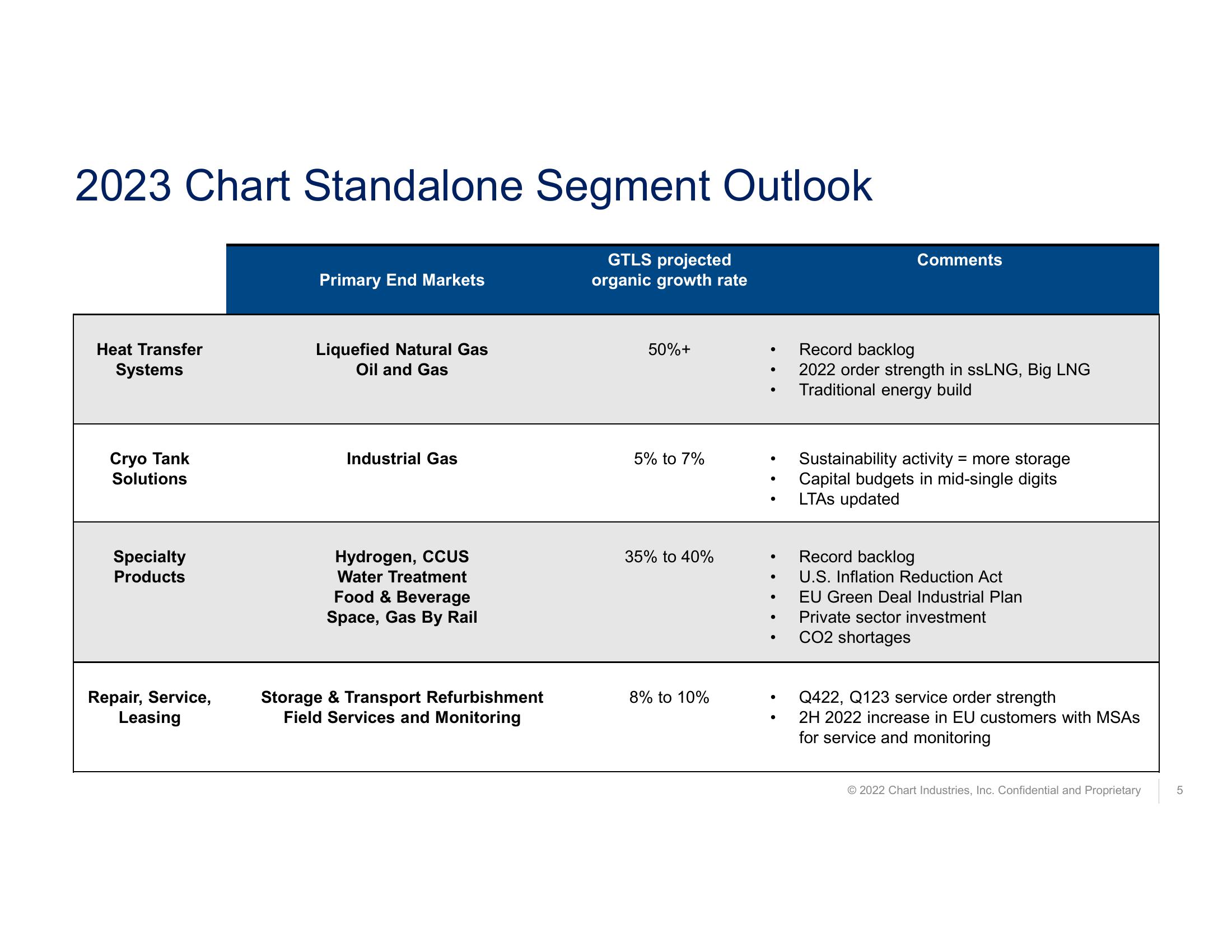 Fourth Quarter and Full Year 2022 Earnings Call  slide image #5