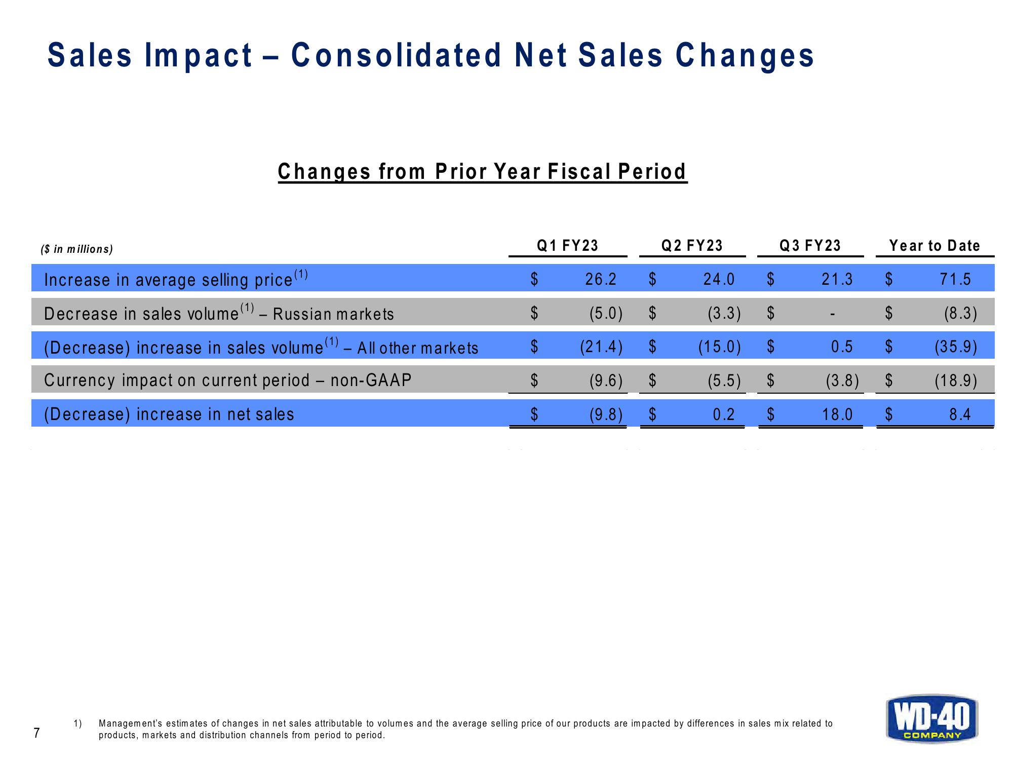 Q3 FY23 Earnings Results slide image #7