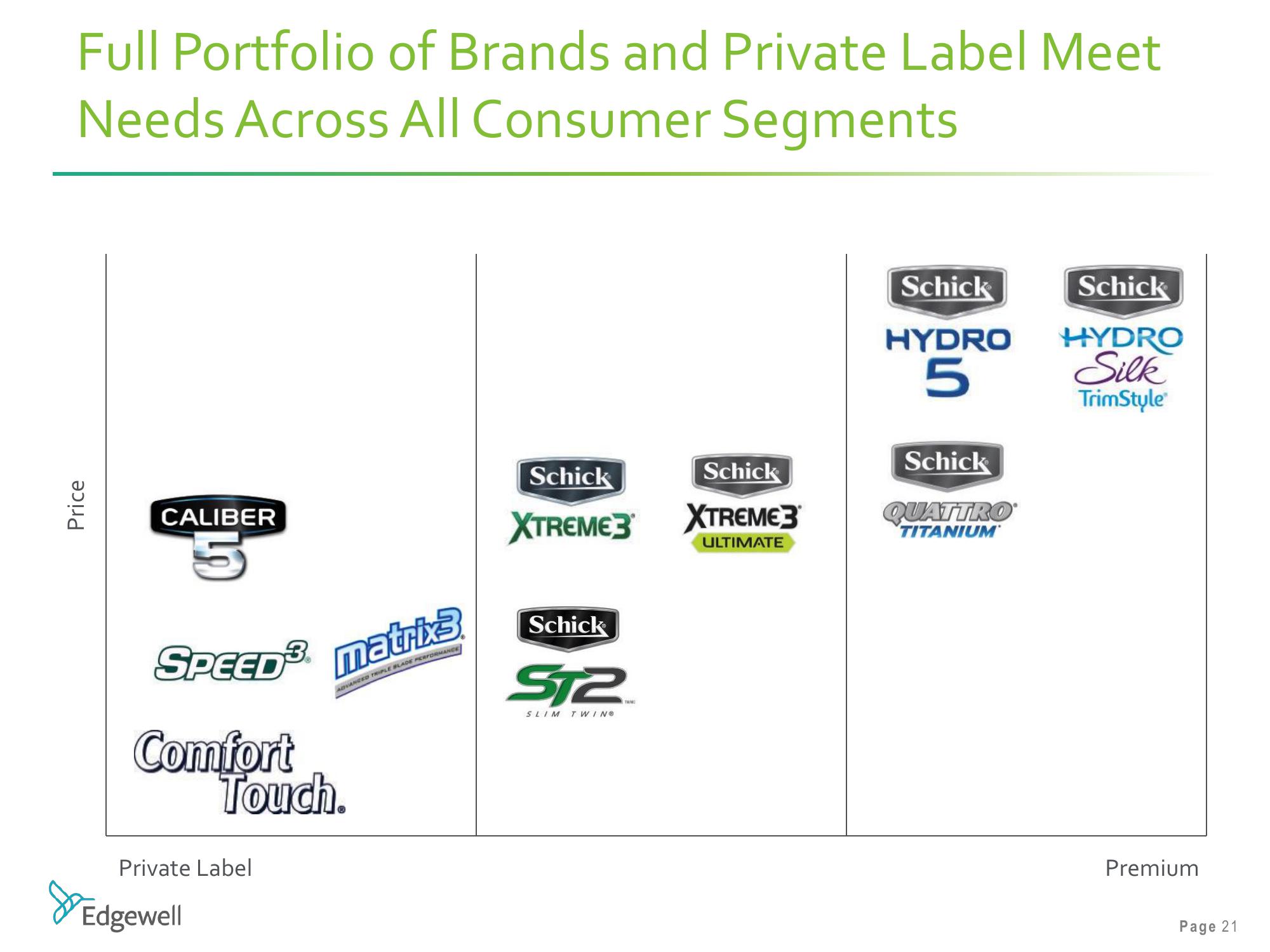 Barclays Global Consumer Staples Conference slide image #21