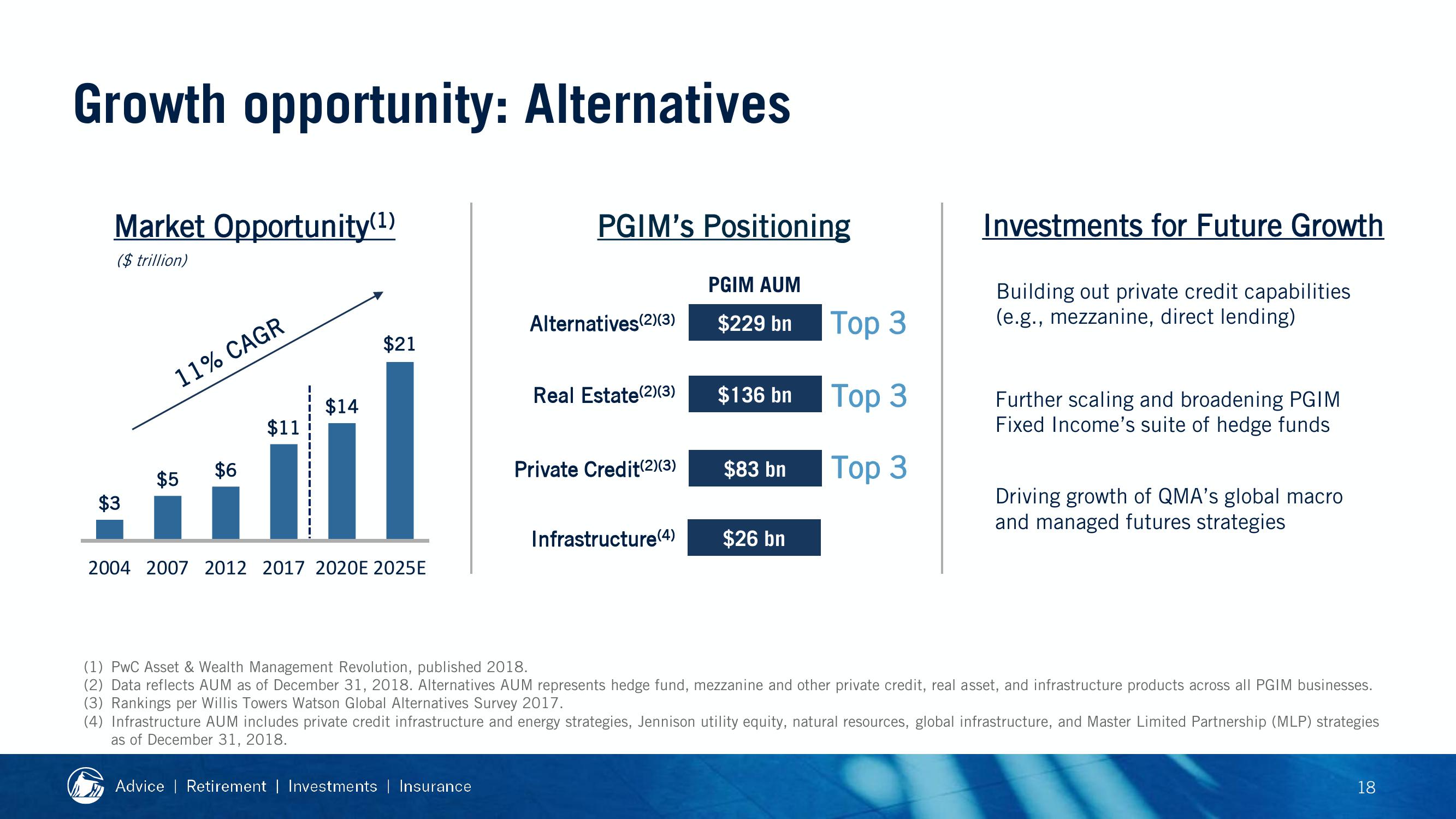 2019 Financial Strength Symposium slide image #42