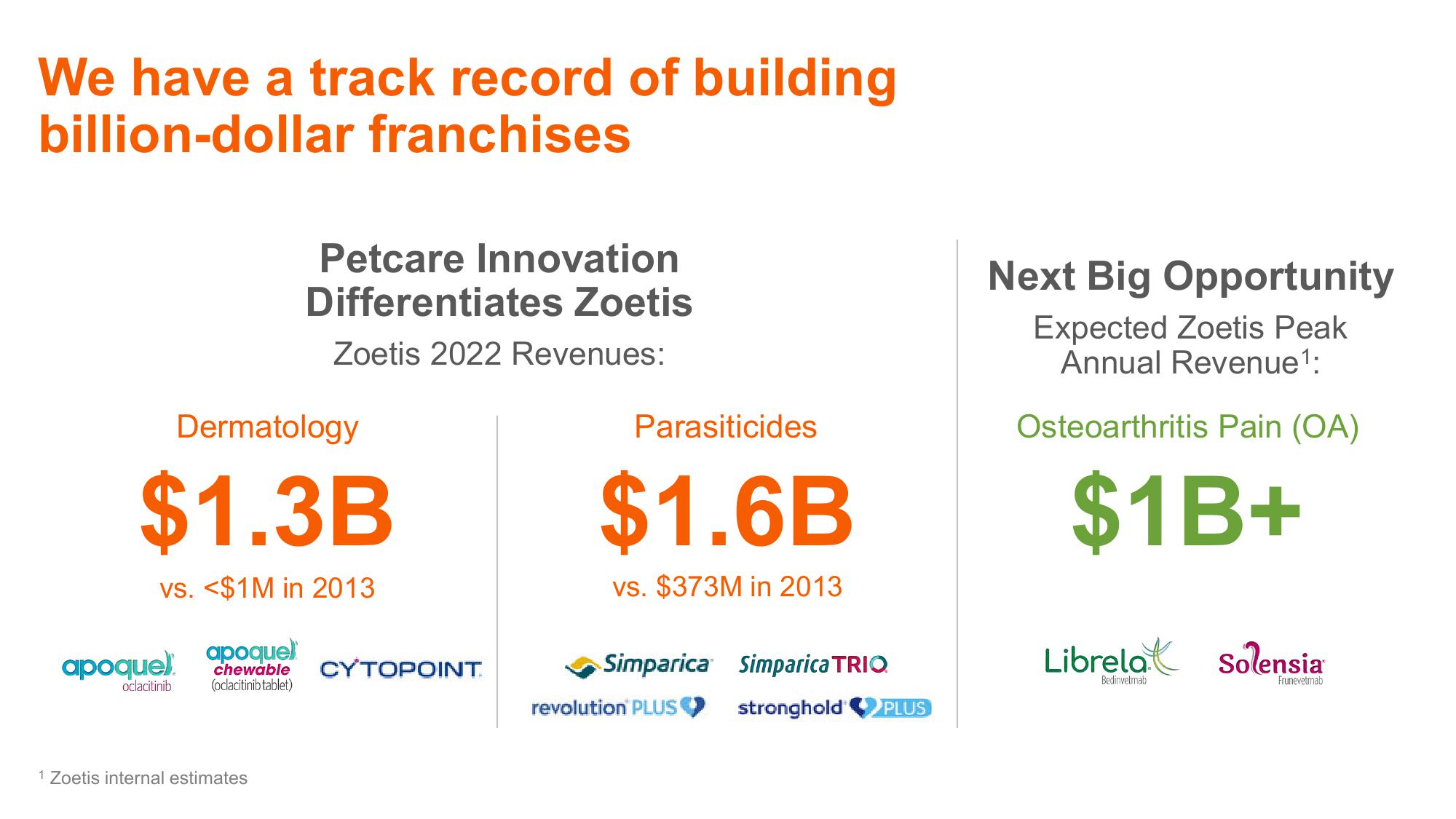 Shaping Animal Health for the Next Decade Zoetis Investor Day slide image #33