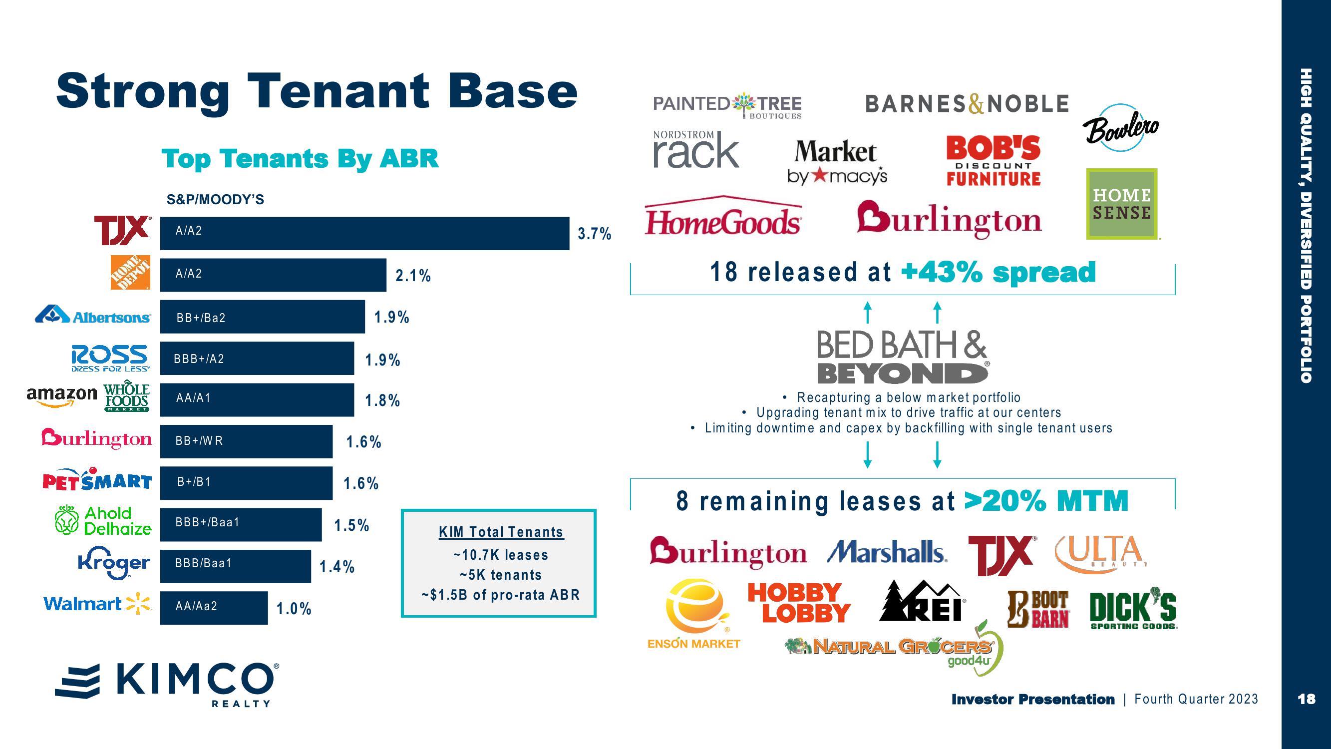 Kimco Realty Investor Presentation slide image #18