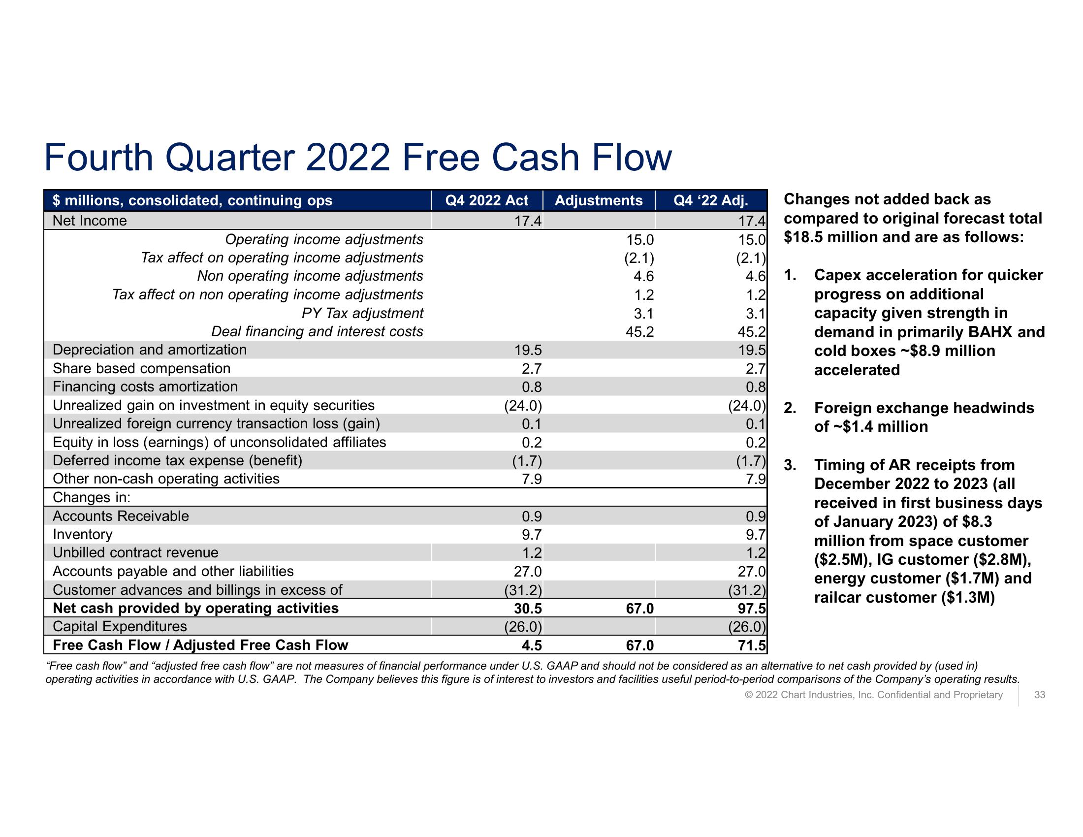 Fourth Quarter and Full Year 2022 Earnings Call  slide image #33