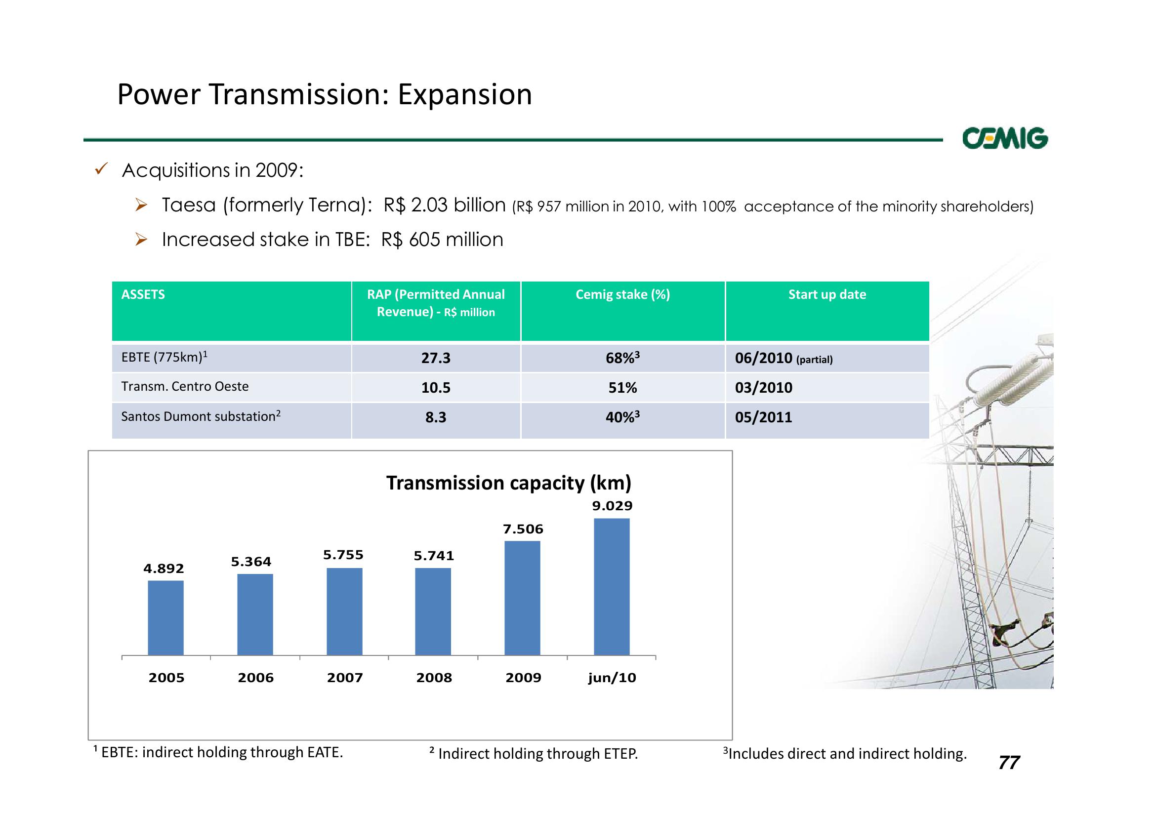 Successful Strategy Performance Reflects Balanced Portfolio Structure slide image #77