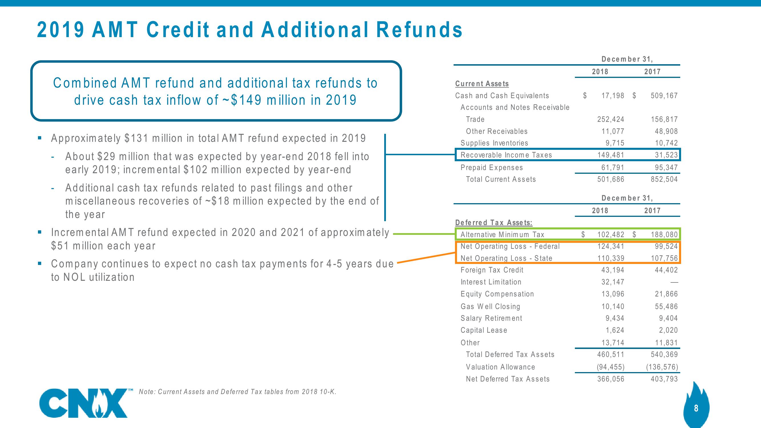 CNX Disclosure Update slide image #8