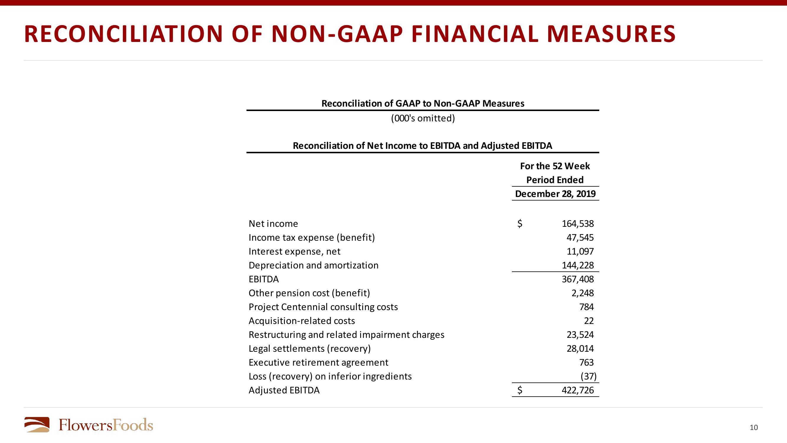 Financial Review slide image #10