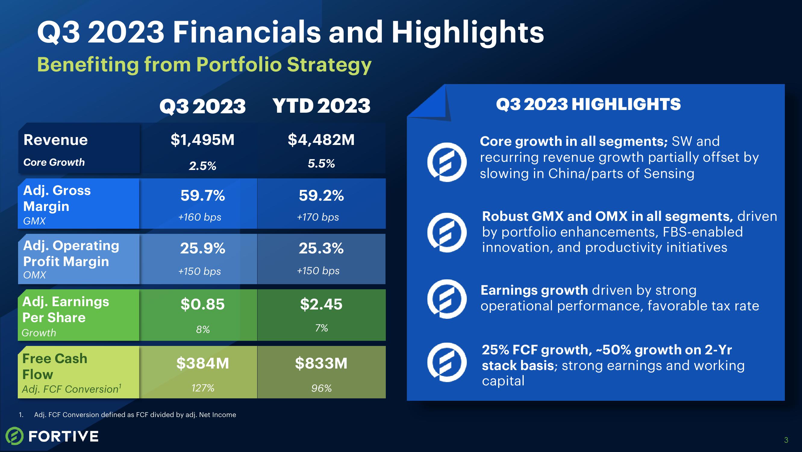 Third Quarter 2023 Earnings Release slide image #3