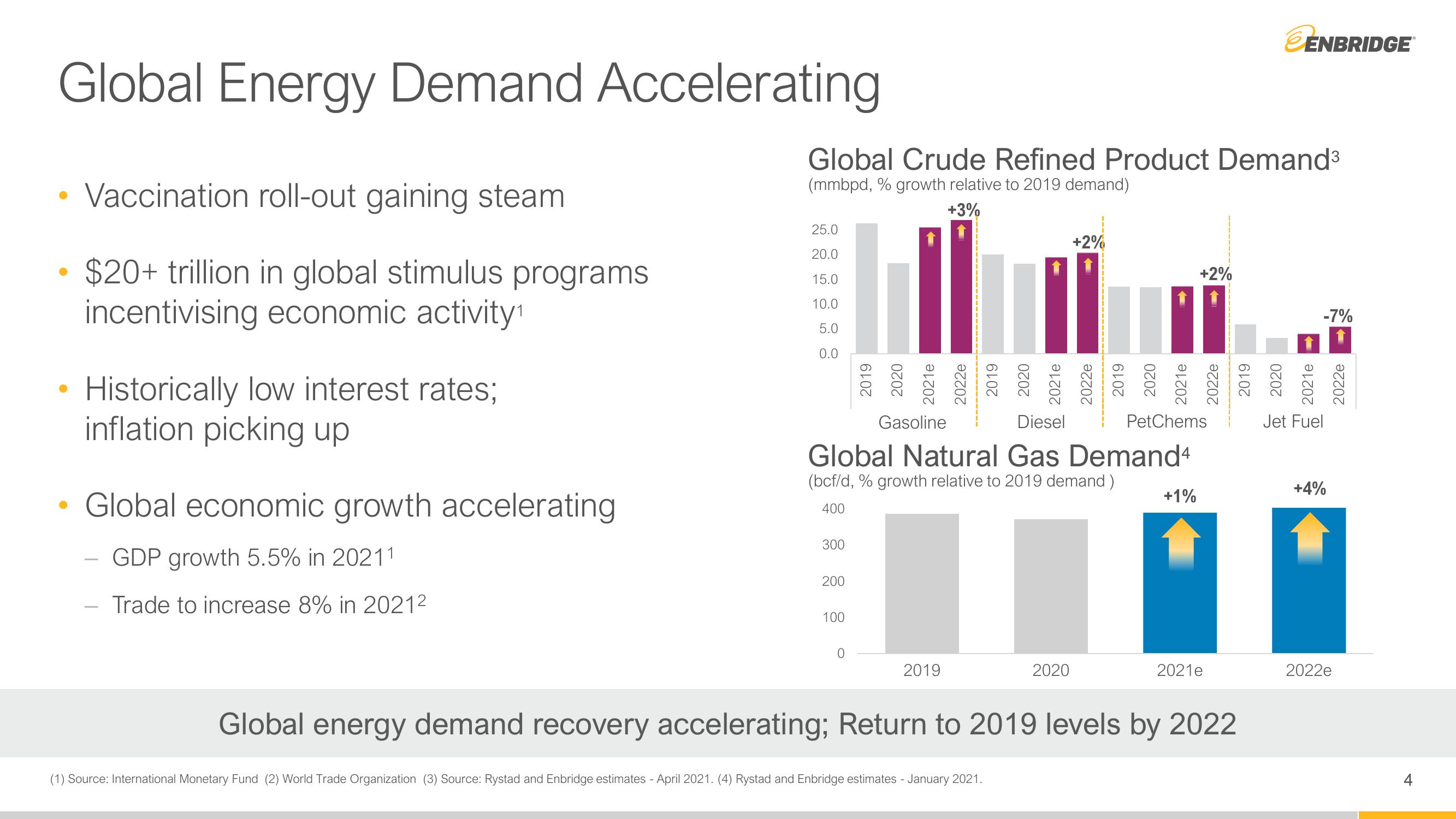 Bright to the Energy Future slide image #4