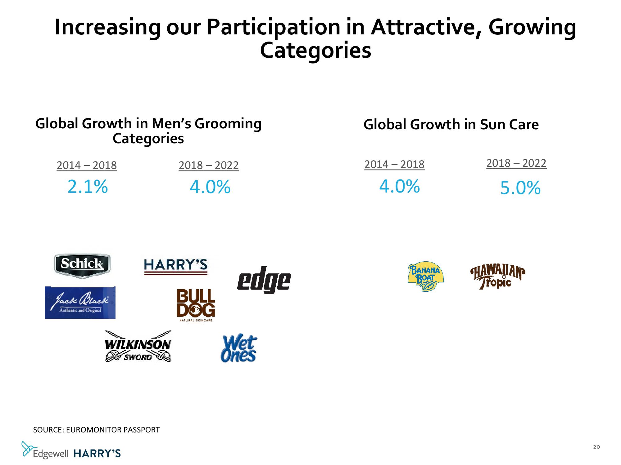 Morgan Stanley Global Consumer & Retail Conference slide image #21