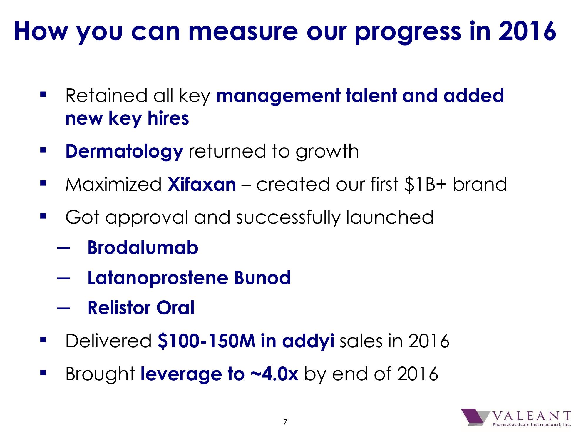 Valeant Pharmaceutical International, Inc. 2016 J.P. Morgan Healthcare Conference slide image #8