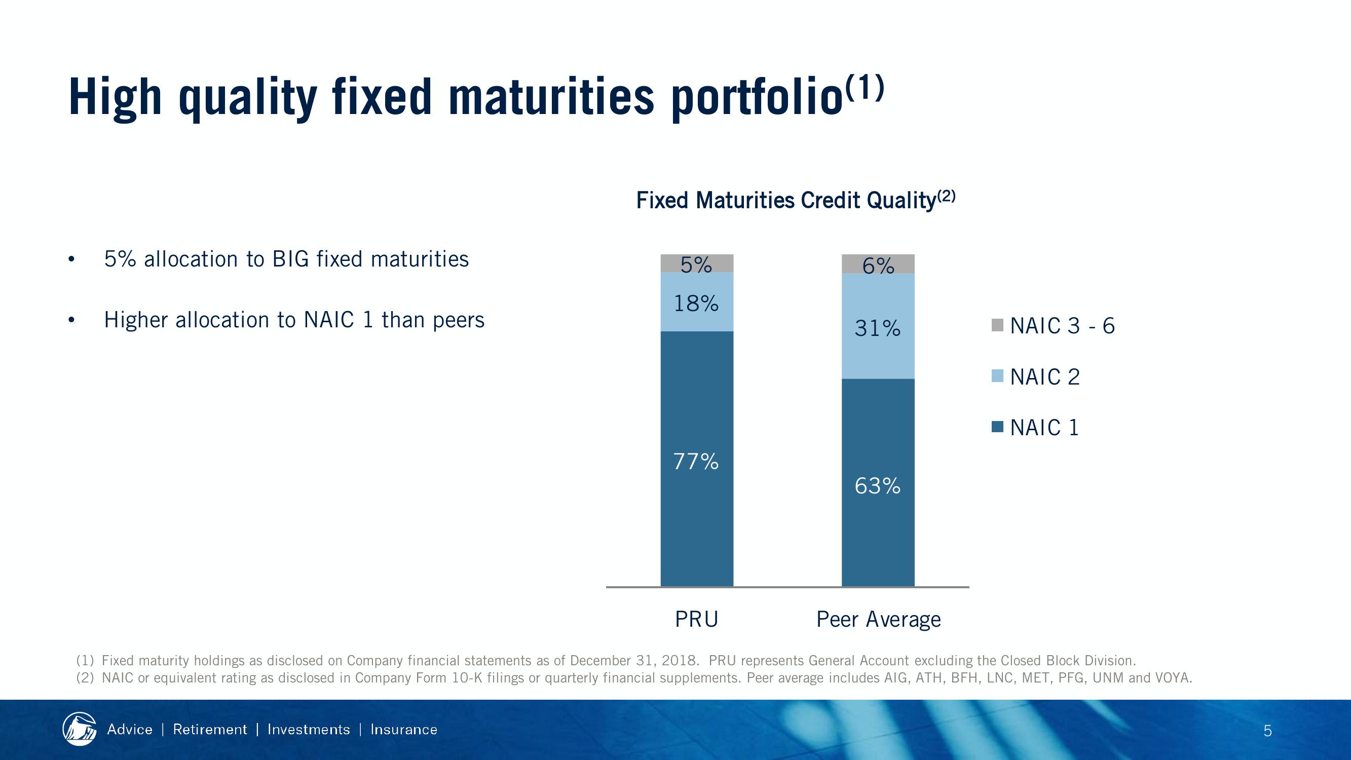 2019 Financial Strength Symposium slide image #63