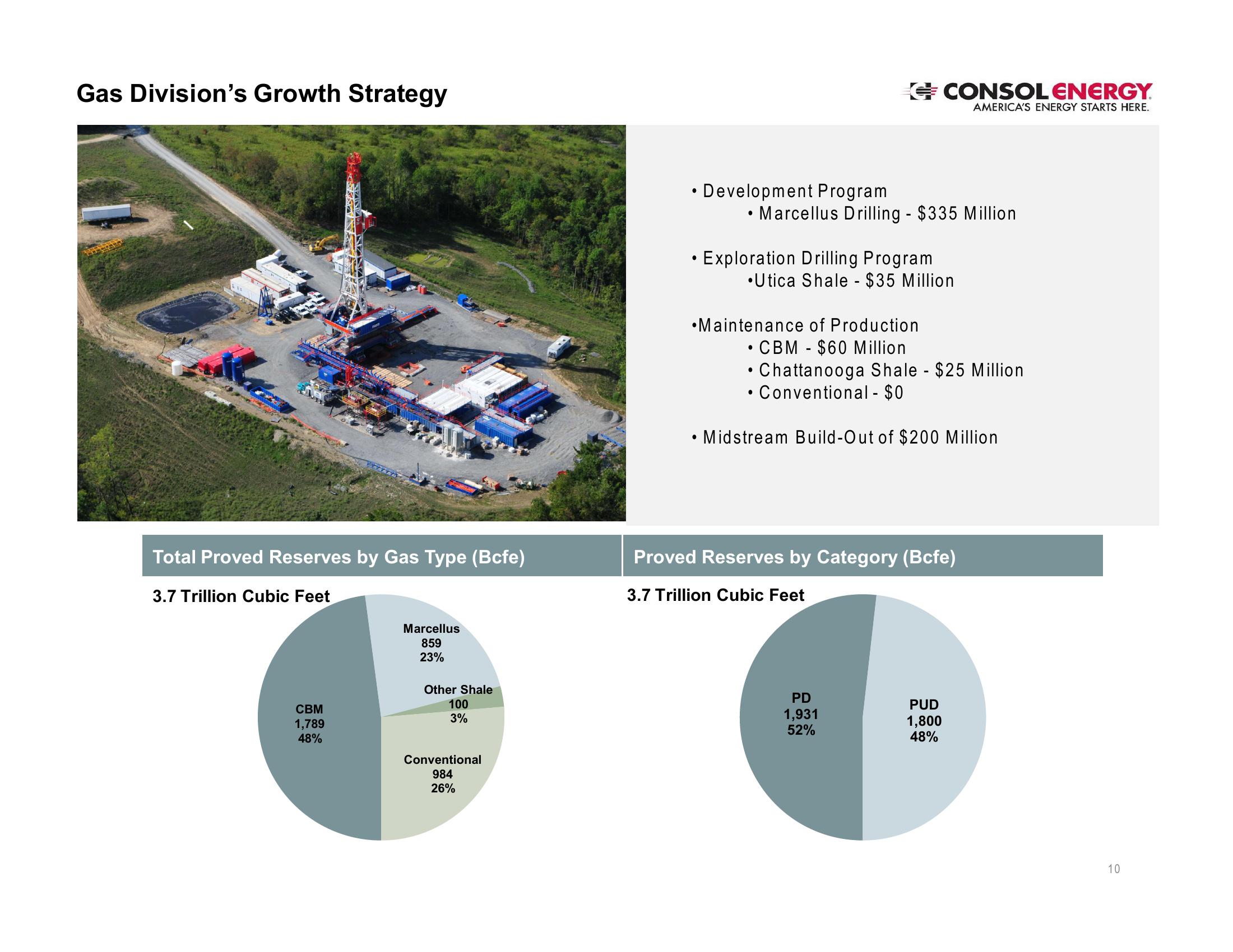 CONSOL Energy Inc. – EnerCm’s The Oil & Gas Conference slide image #10