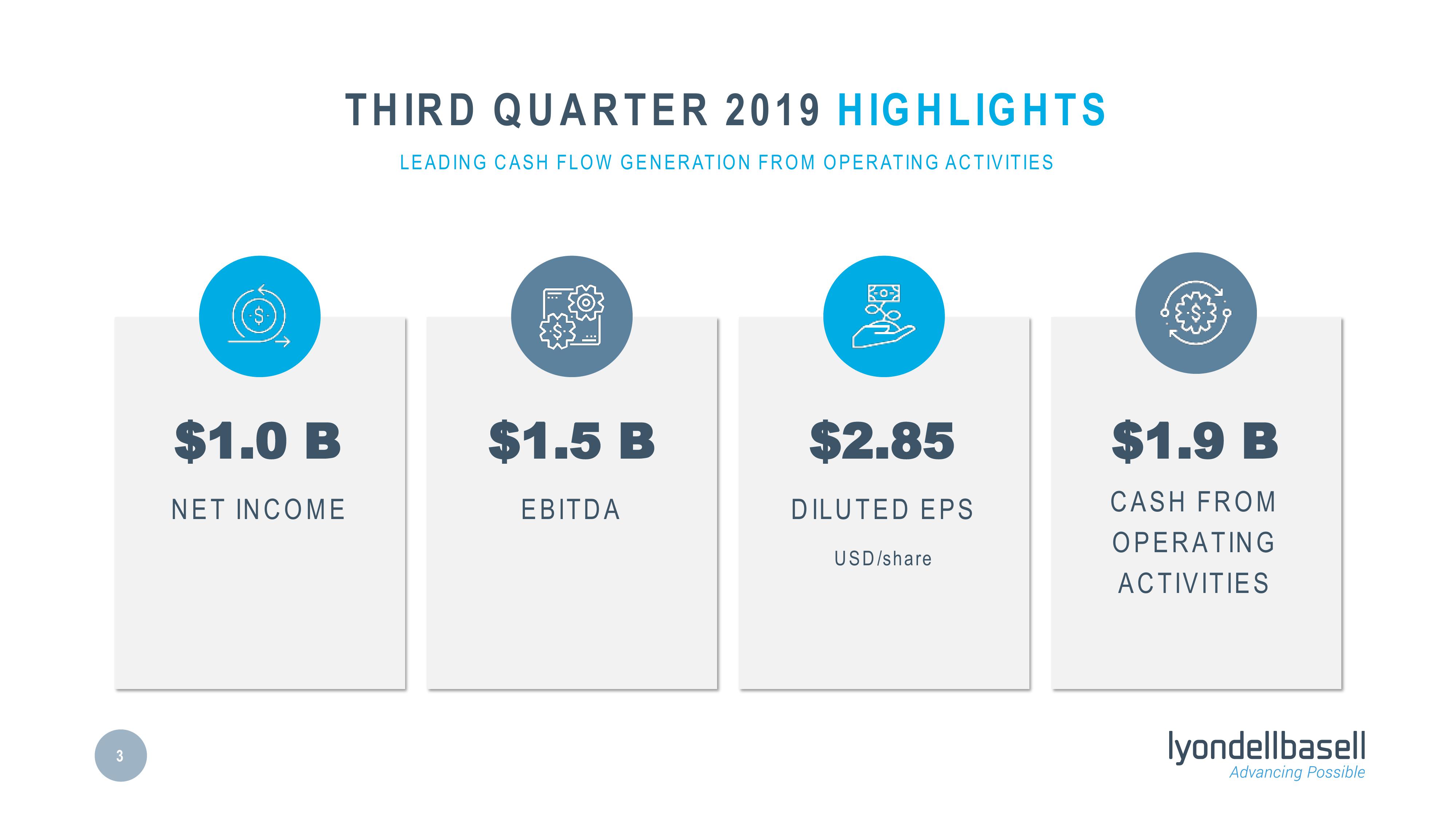 Third Quarter 2019 Earnings slide image #3