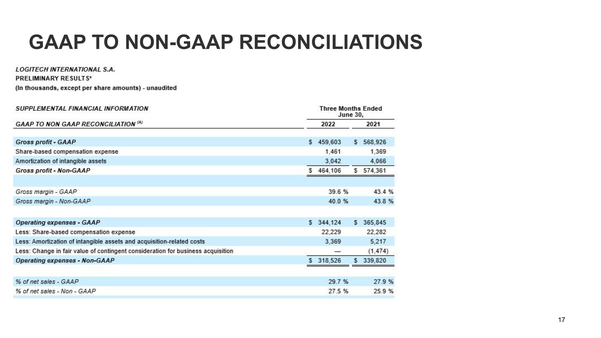 Q1 Fiscal Year 2023 Financial Results slide image #17