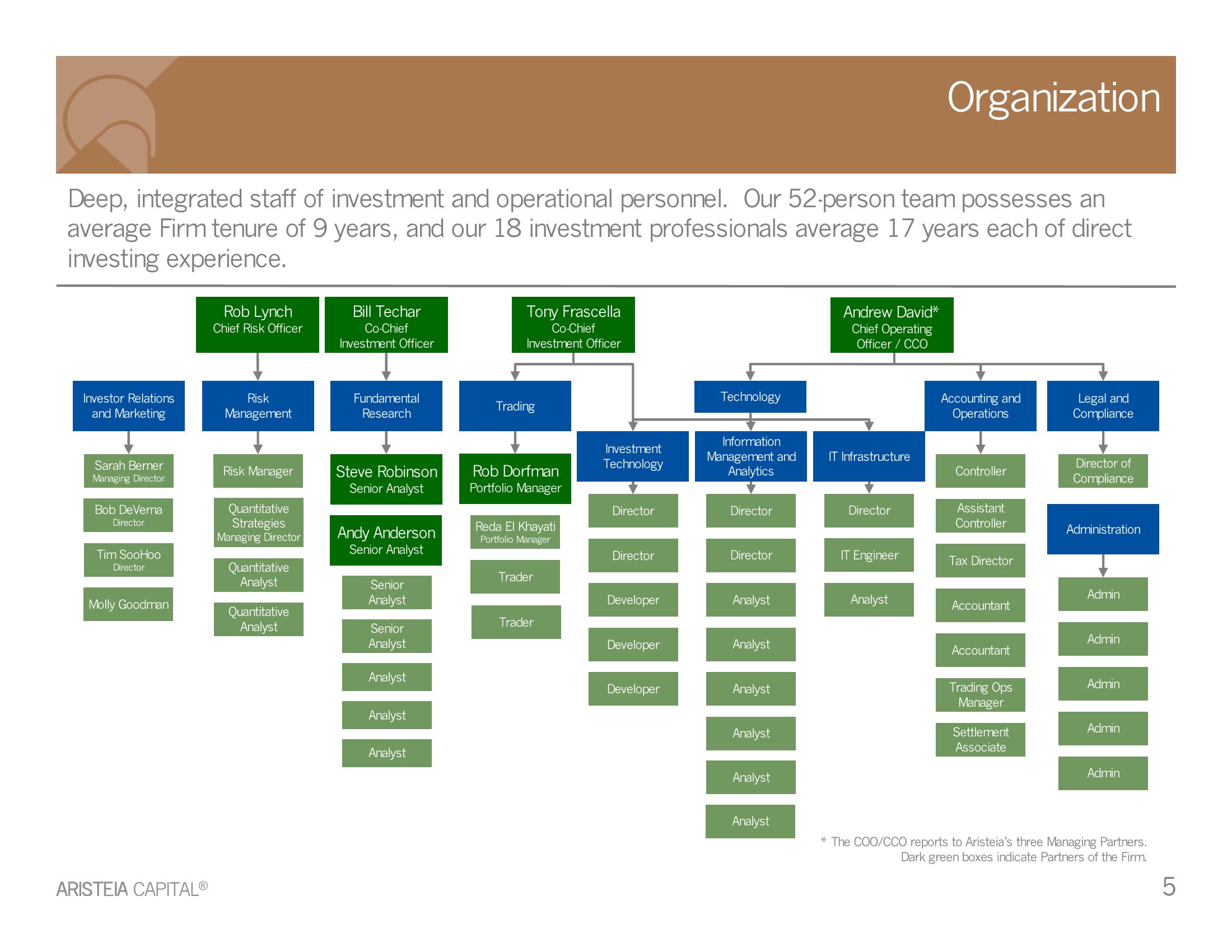 Rhode Island Employees’ Retirement System slide image #6