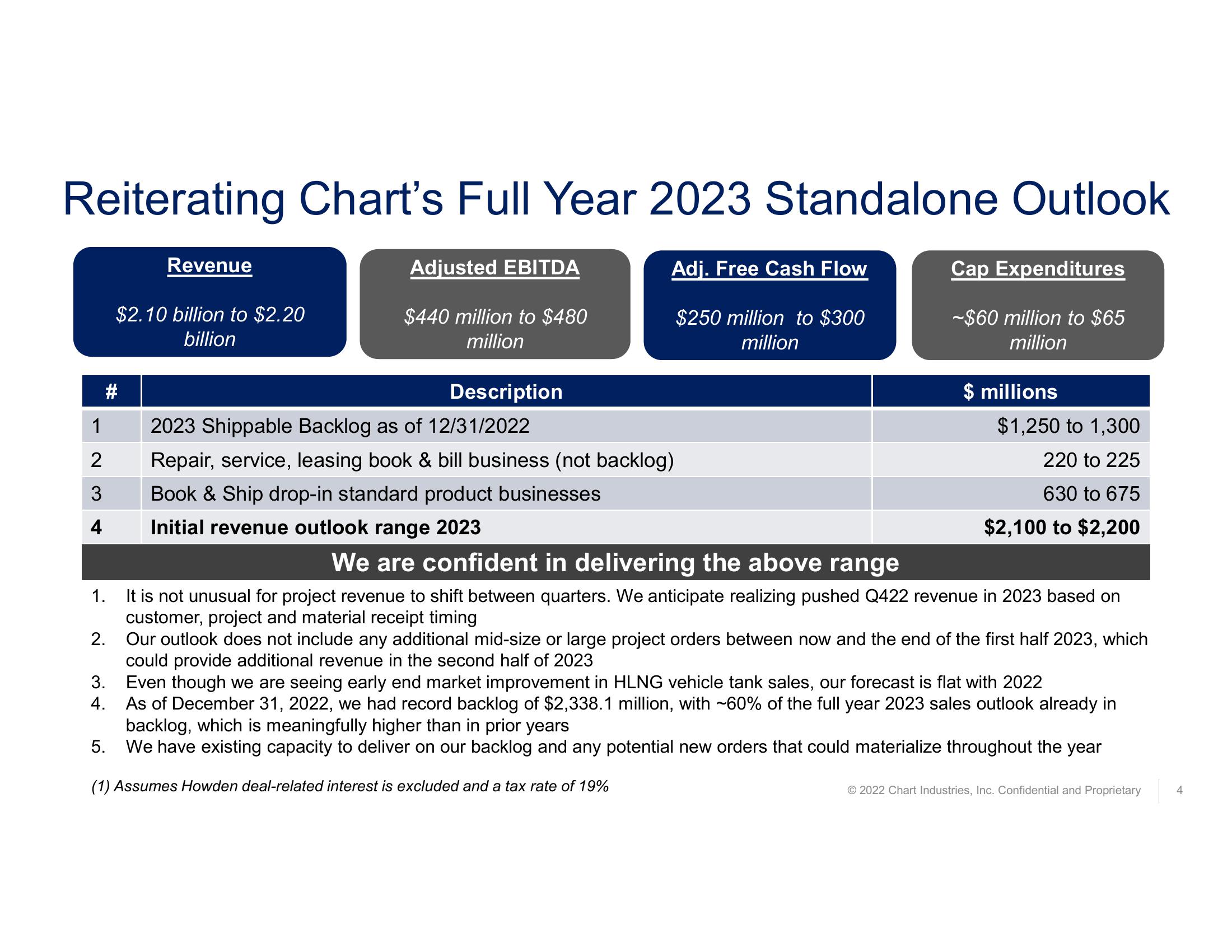 Fourth Quarter and Full Year 2022 Earnings Call  slide image #4