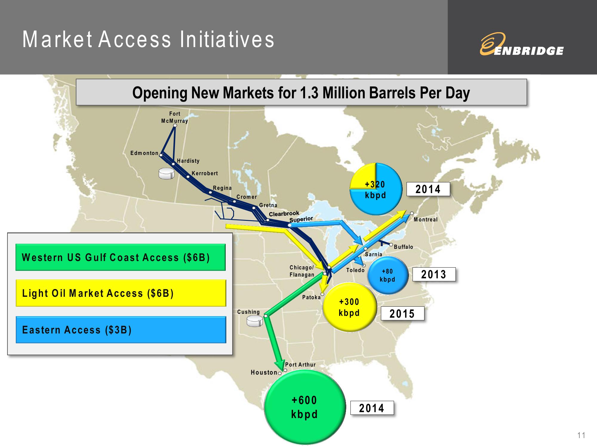 2012 Fourth Quarter Financial Results slide image #11