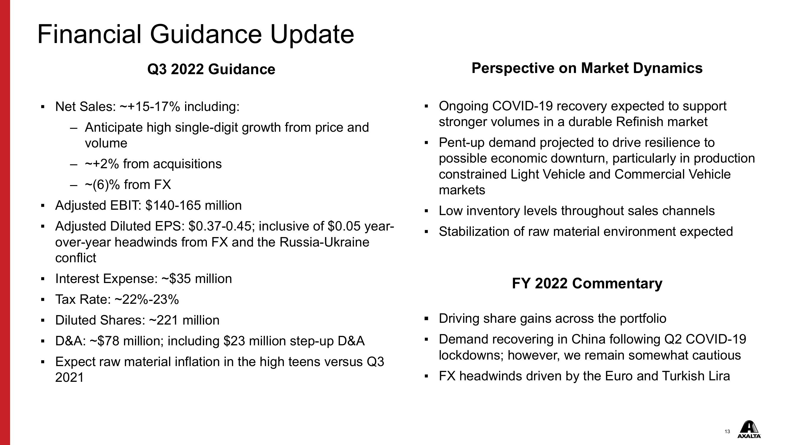 Axalta Q2 2022 Financial Results slide image #13