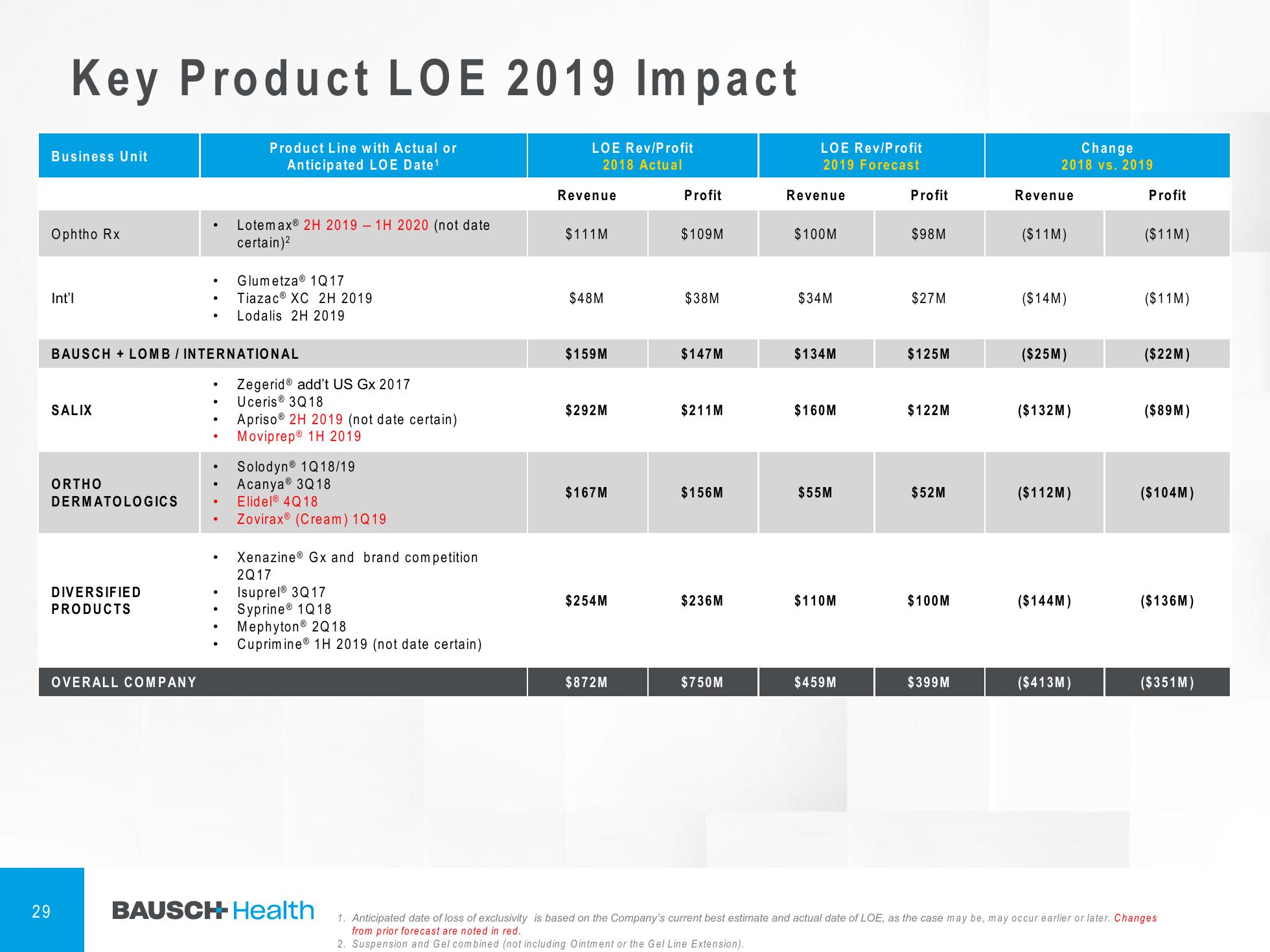 4Q & FY 2018 Financial Results slide image #30