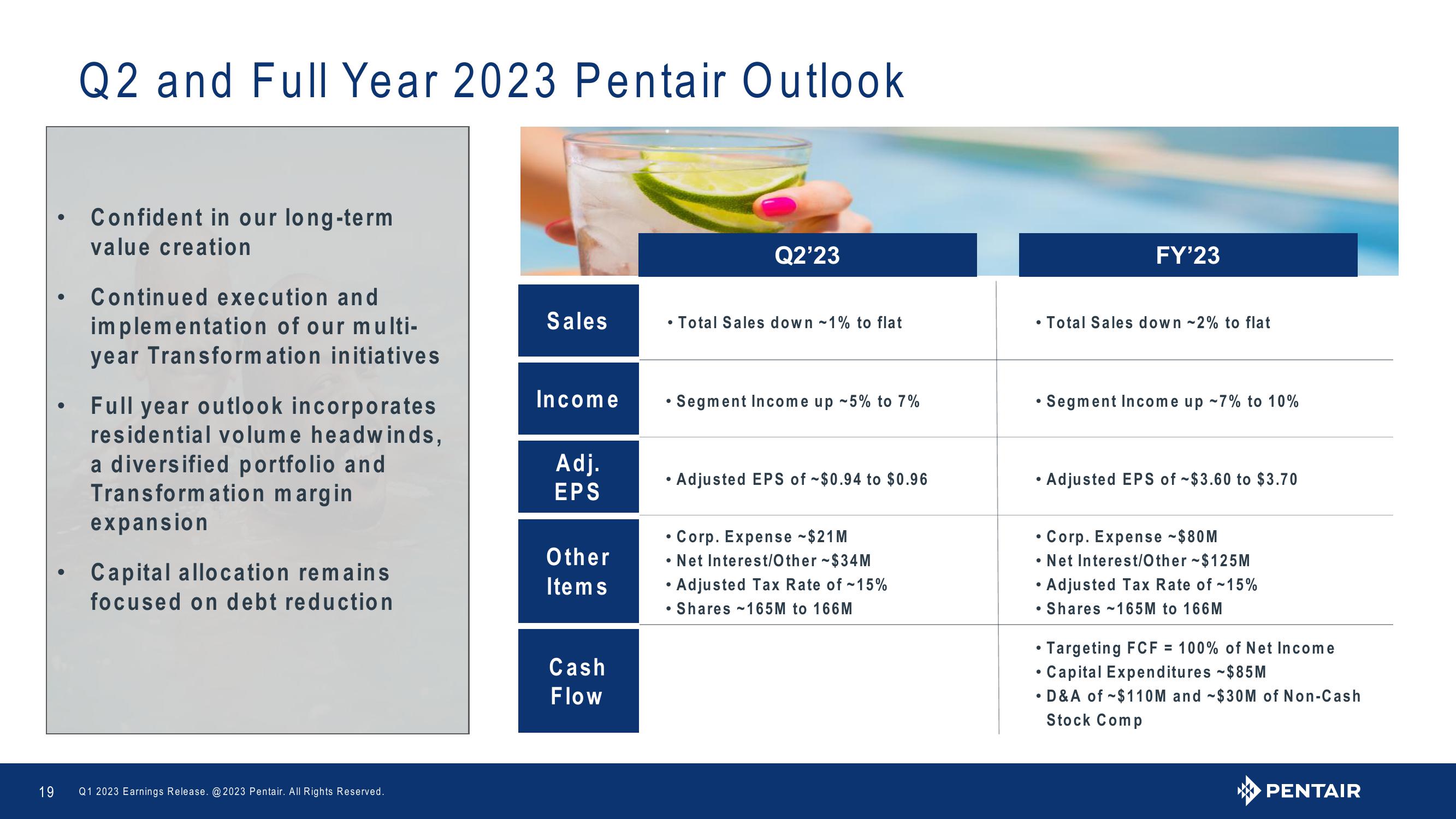 Q1 2023 Earnings Release slide image #19