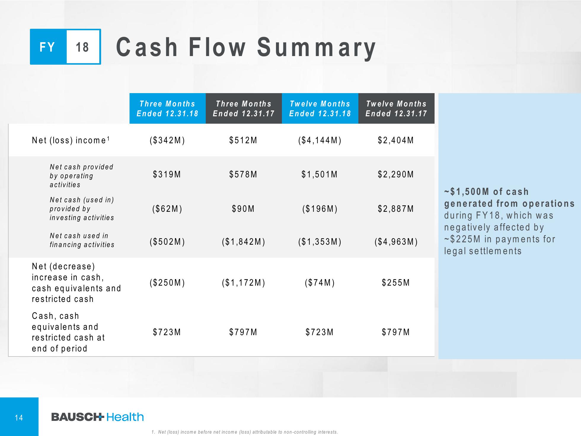 4Q & FY 2018 Financial Results slide image #15